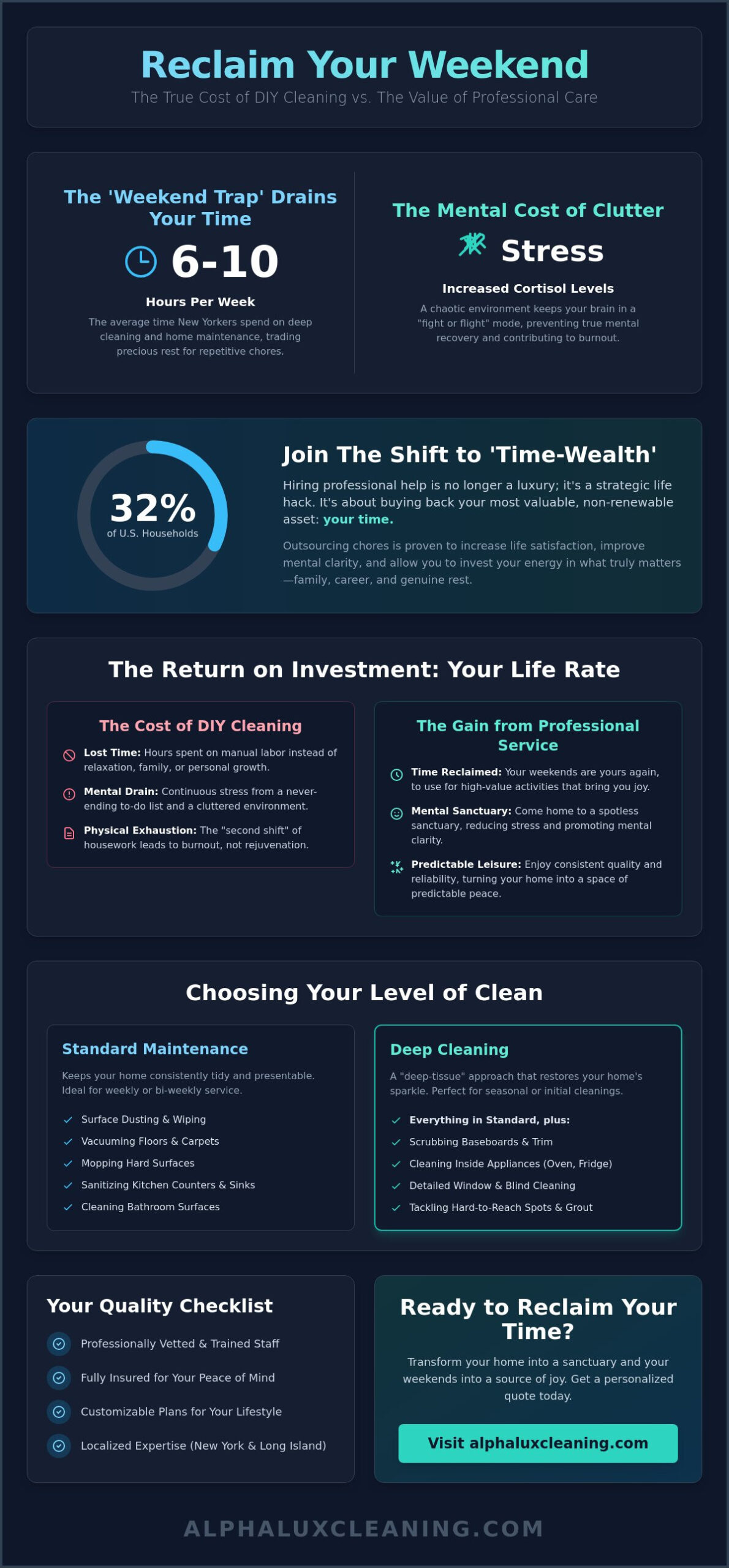 Reclaim Your Weekend: Why a Professional Cleaning Service is the Ultimate Life Hack in 2026