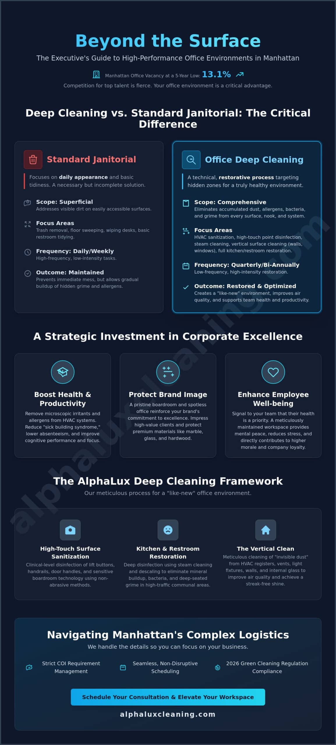 Office Deep Cleaning Services in Manhattan: The 2026 Executive Guide