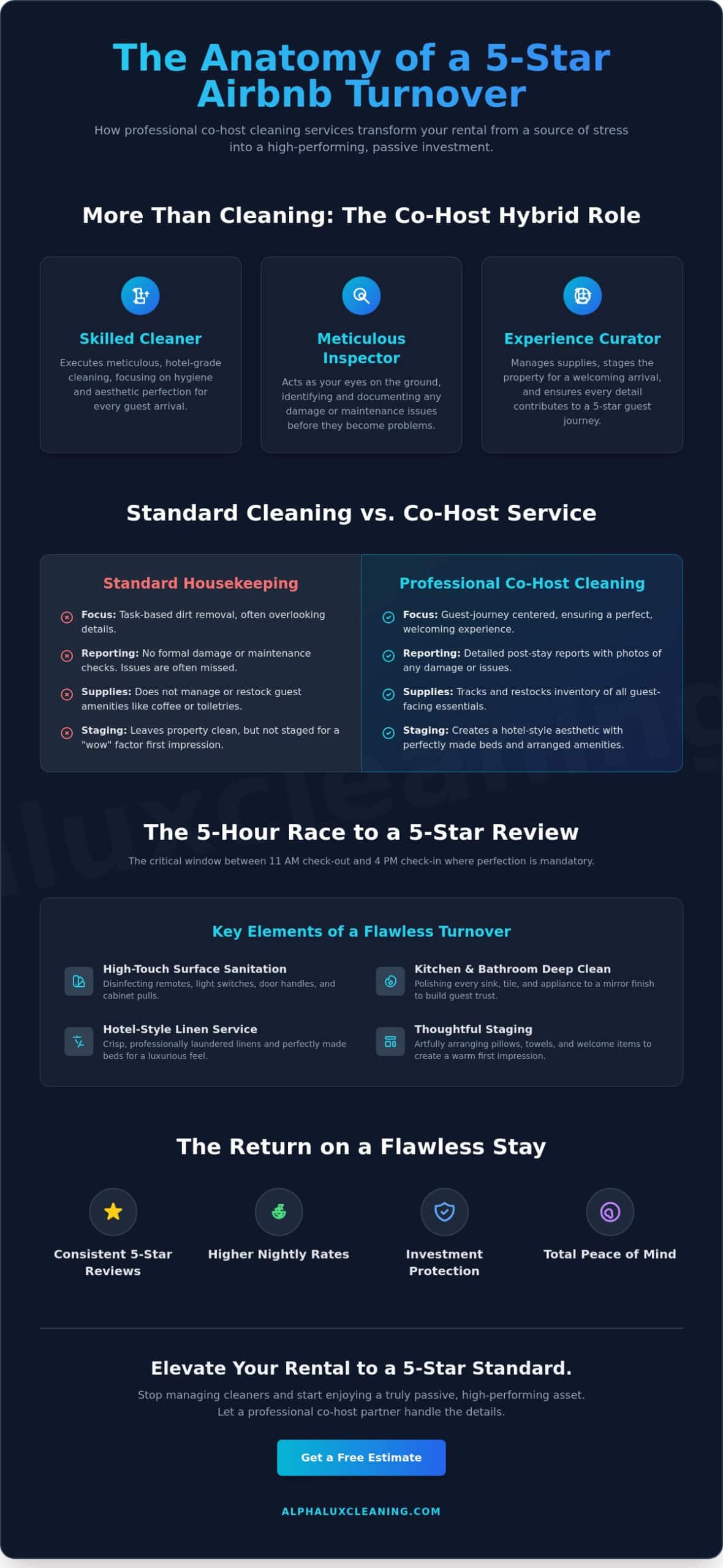 Airbnb Co-Host Cleaning Services: The Secret to 5-Star Turnovers in 2026