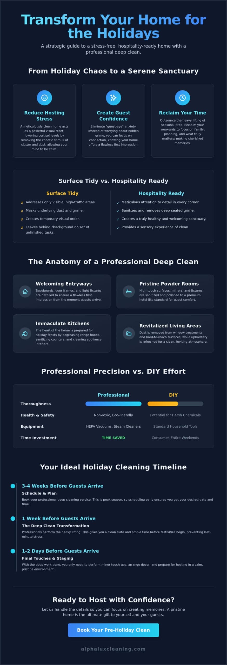 Deep Cleaning Before Holidays: The Ultimate Guide to a Stress-Free NY Season