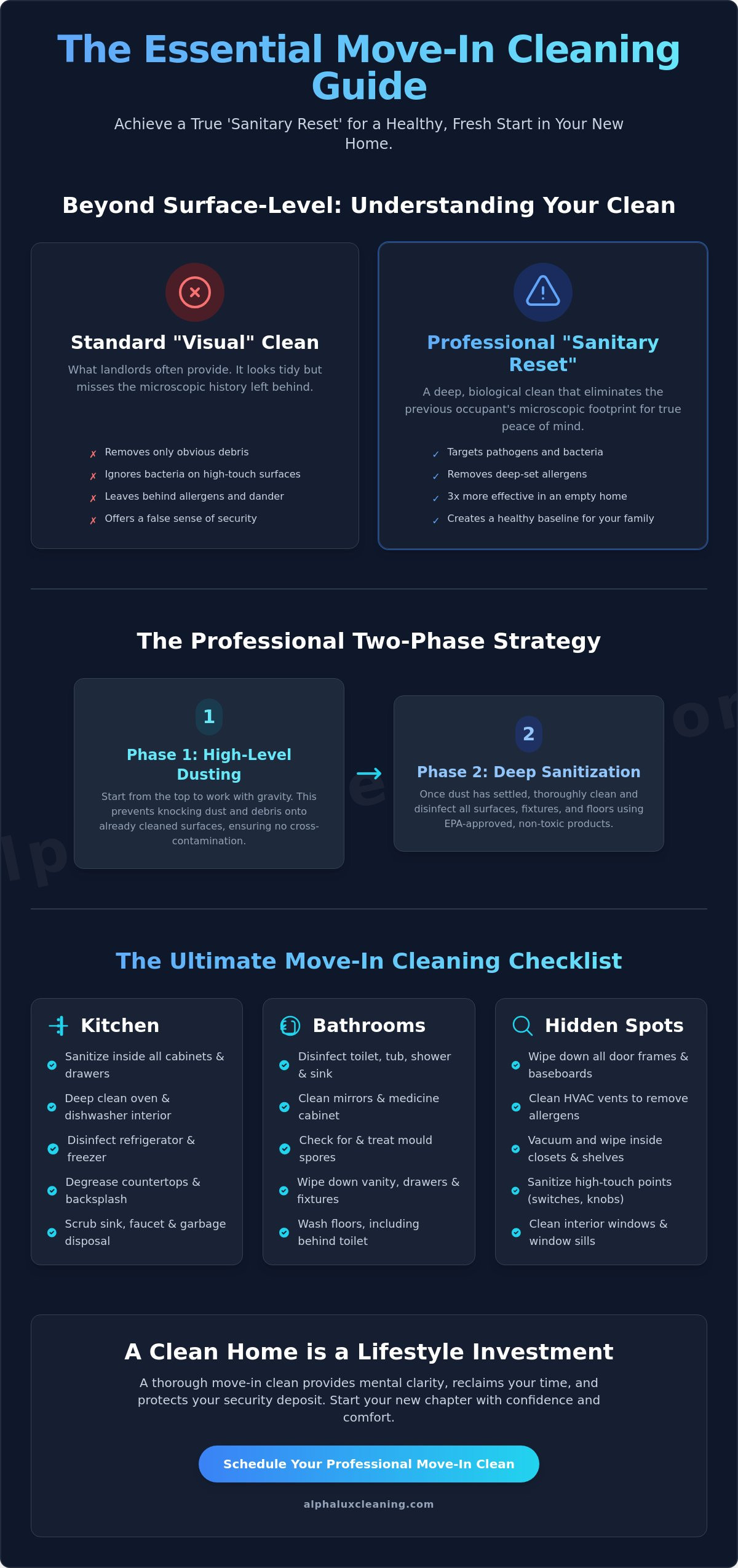 The Essential Move-In Cleaning Checklist for New Tenants in 2026