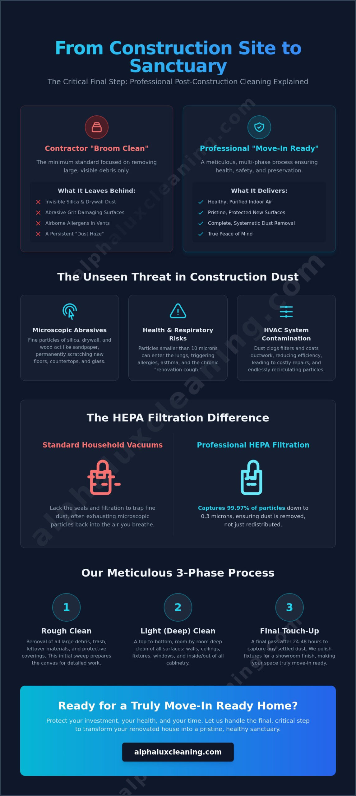 Residential Post Construction Cleaning: The Essential Guide to Protecting Your New Investment