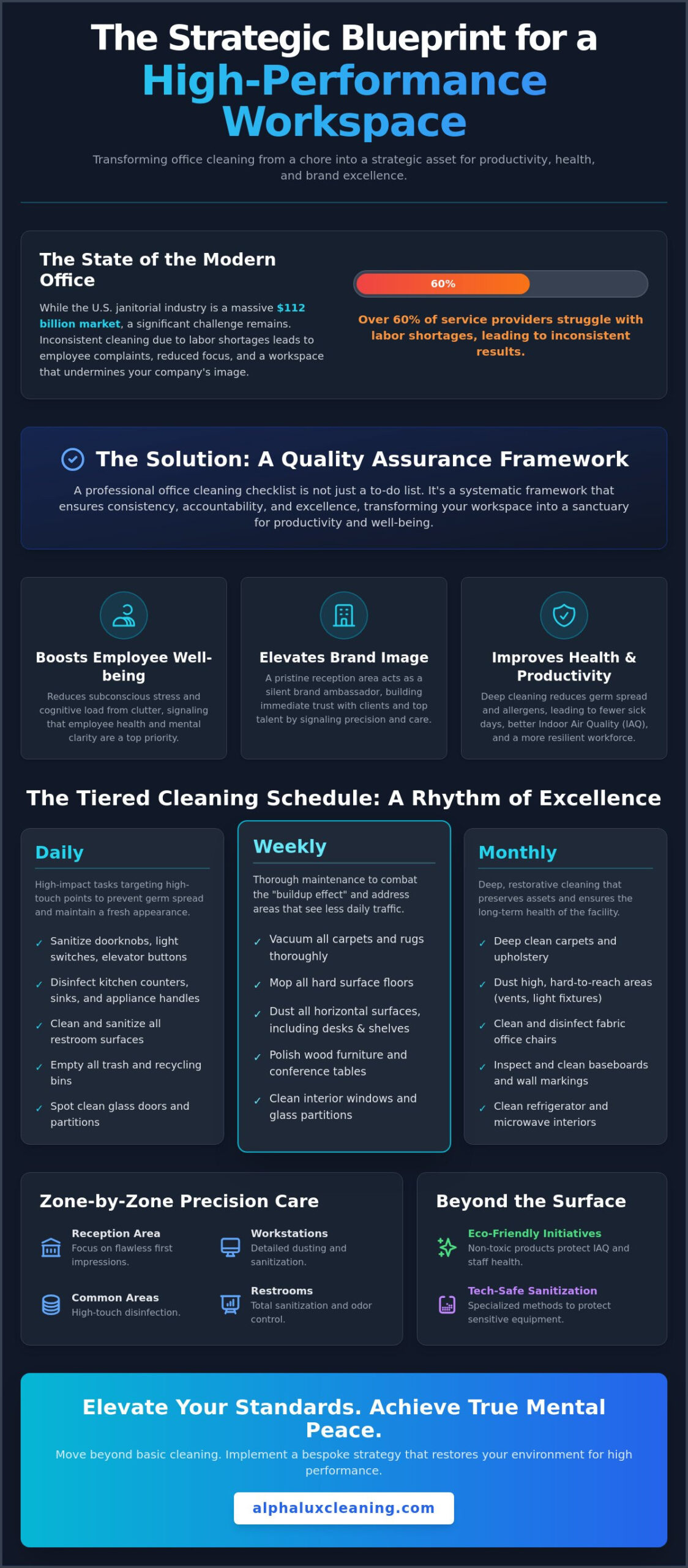 The Ultimate Professional Office Cleaning Checklist for 2026