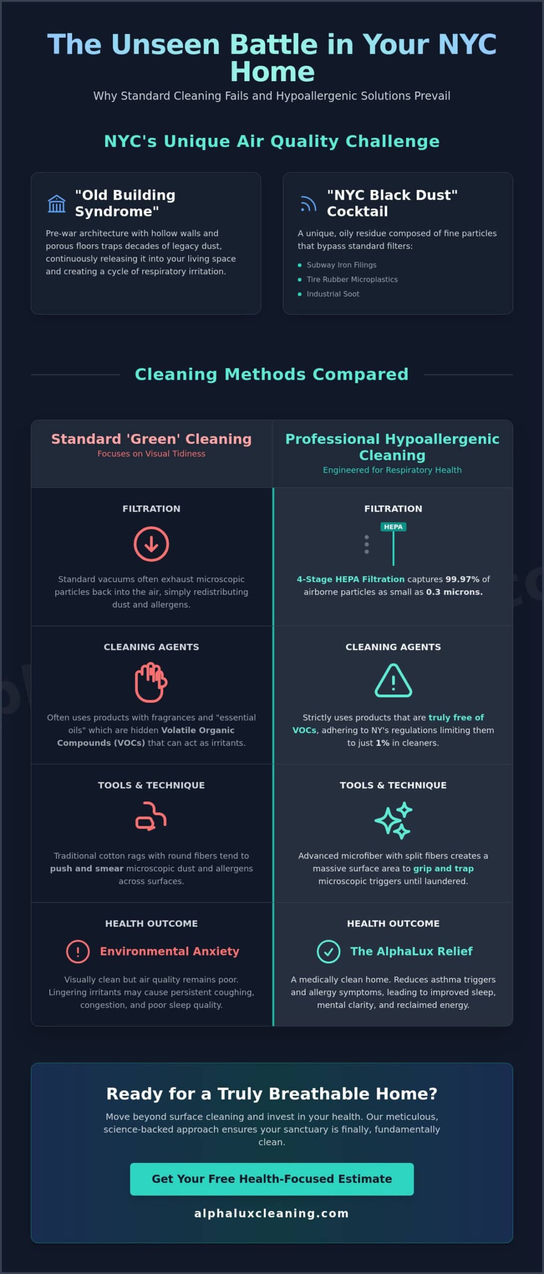 Hypoallergenic Cleaning Services NYC: The Ultimate 2026 Guide to Allergy-Free Living