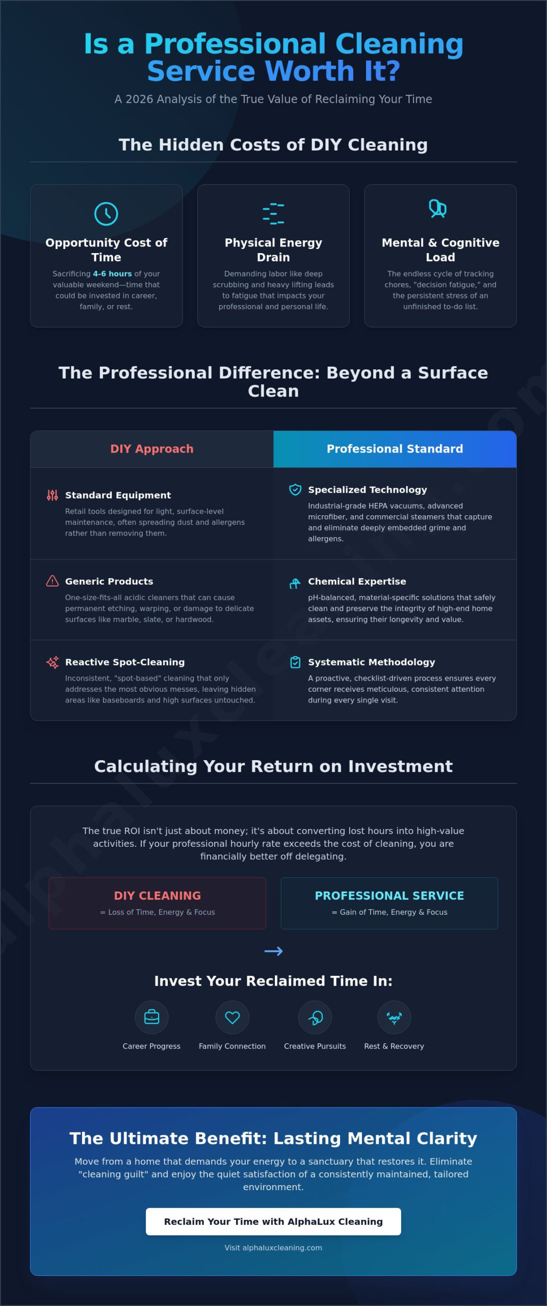 Is a Professional Cleaning Service Worth It? Calculating the Real ROI in 2026