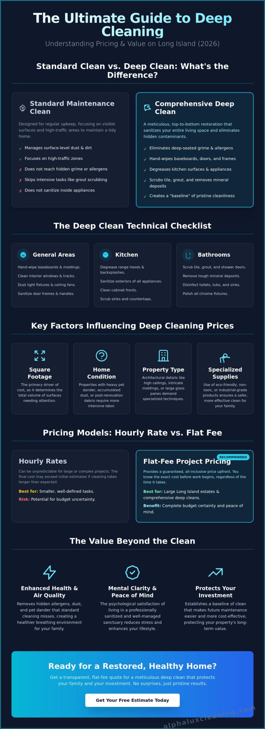 Deep Cleaning Services Prices in Long Island: 2026 Homeowner’s Cost Guide