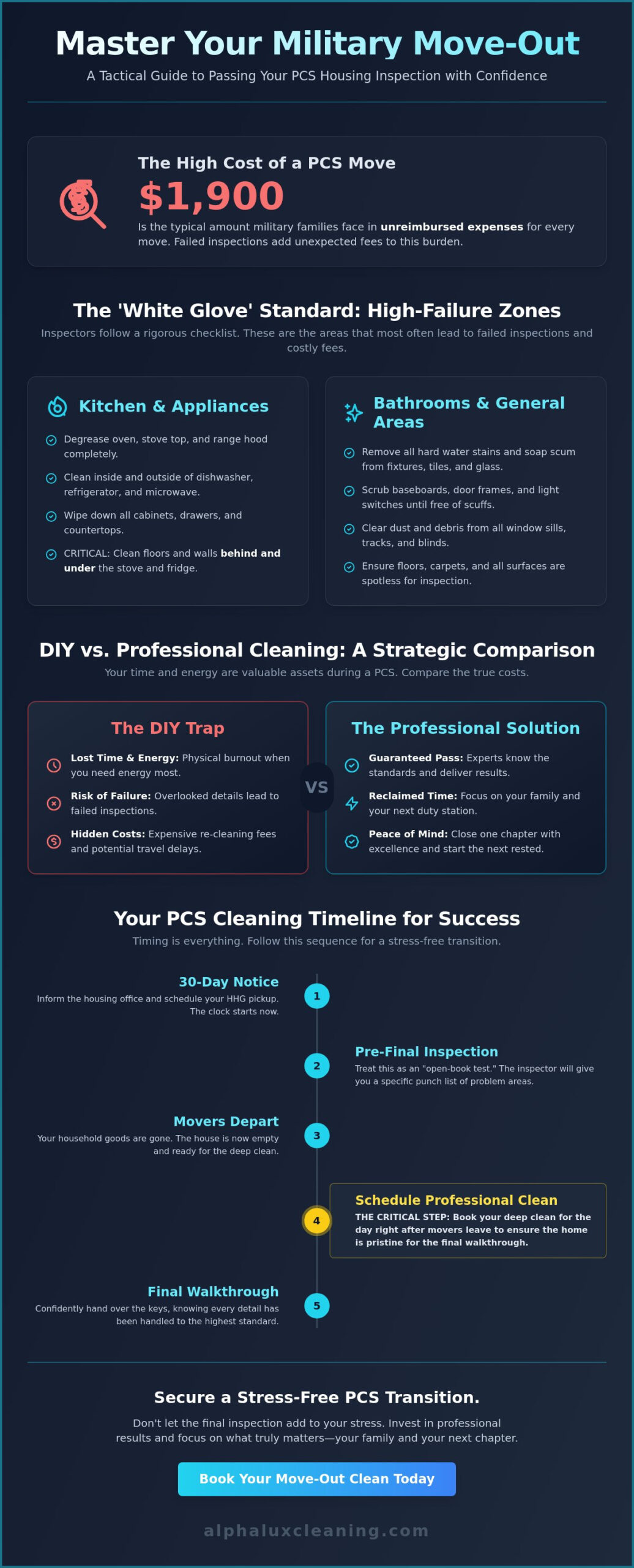 Professional Move Out Cleaning for Military Housing: A Stress-Free PCS Guide