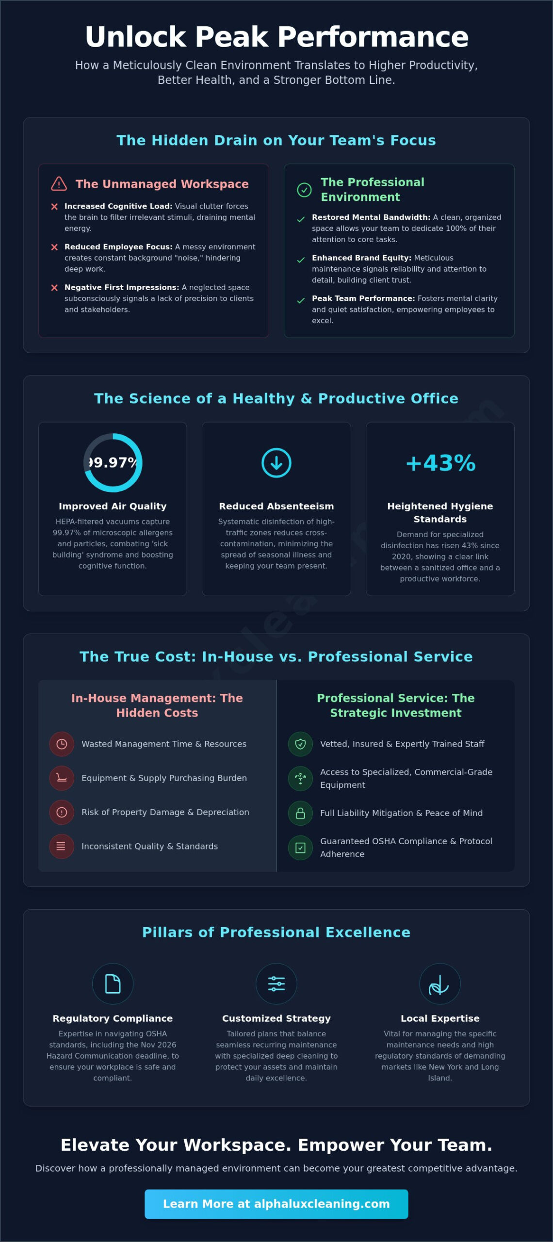 The Strategic Benefits of Hiring a Professional Office Cleaning Service in 2026