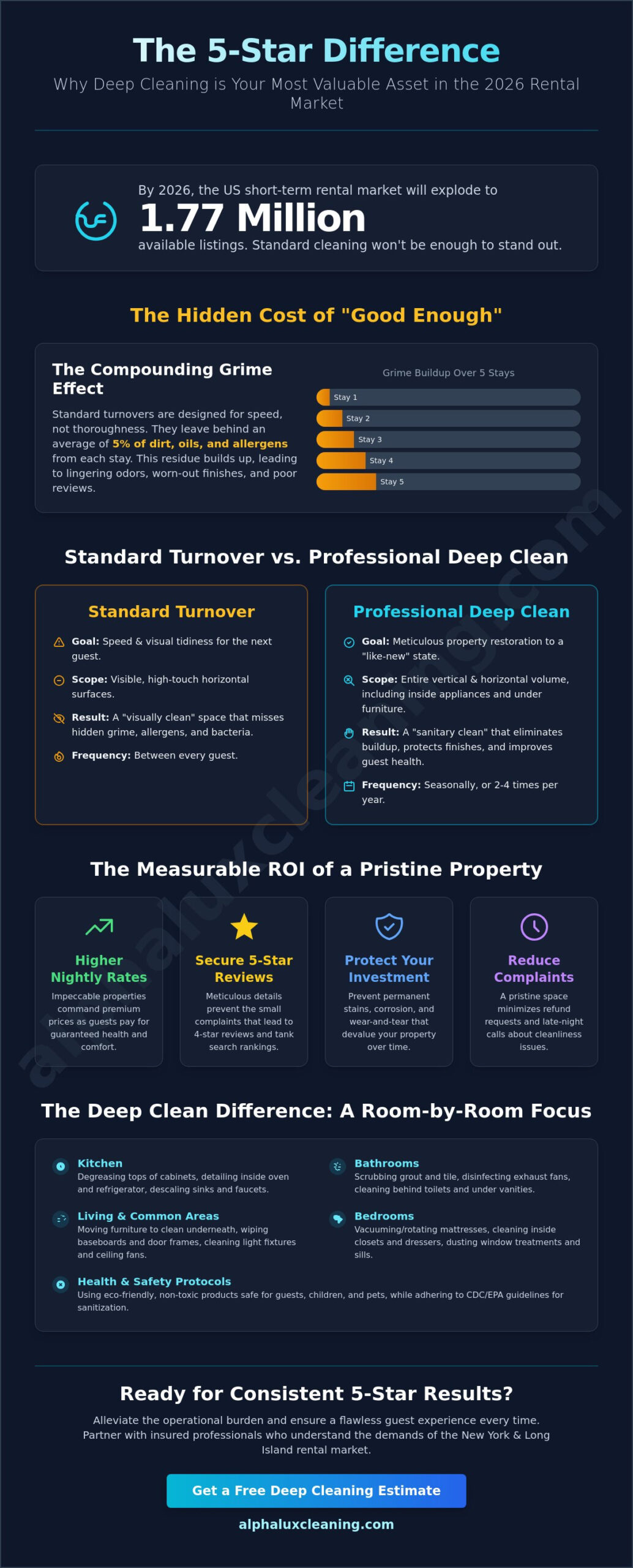 Vacation Rental Deep Cleaning: The 2026 Guide to 5-Star Guest Reviews