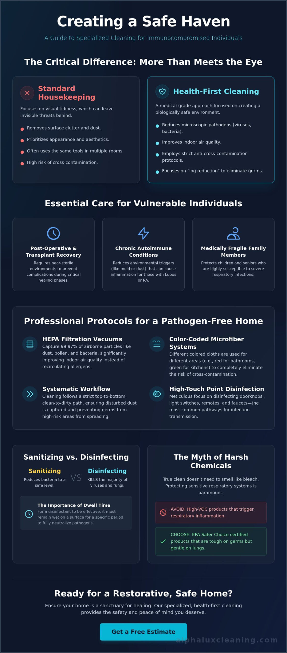 Cleaning Services for Immunocompromised Individuals: A Guide to Health-First Home Care