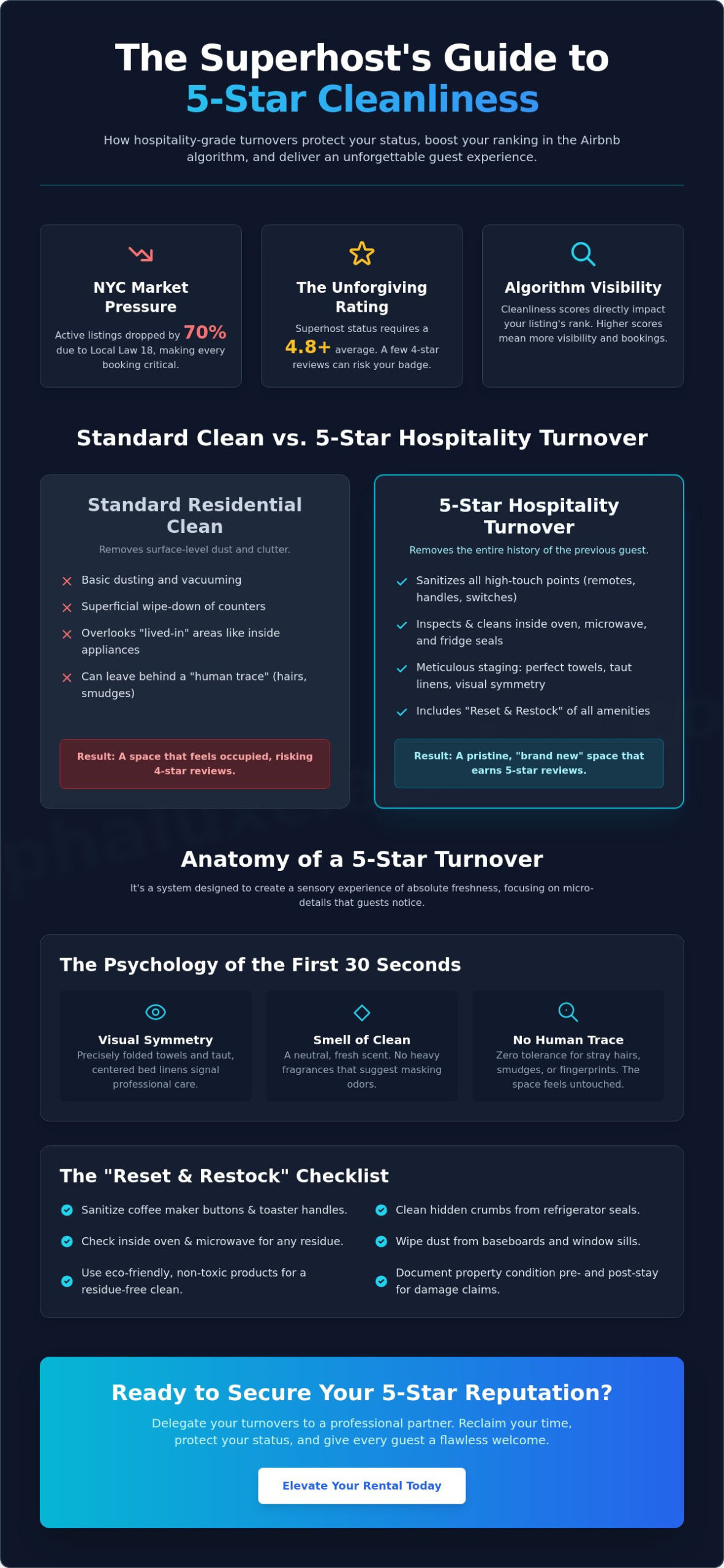 Airbnb Cleaning for Superhosts: The 2026 Guide to 5-Star Turnovers
