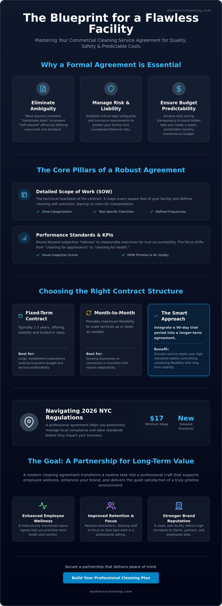 The Comprehensive Guide to Commercial Cleaning Service Agreements in 2026