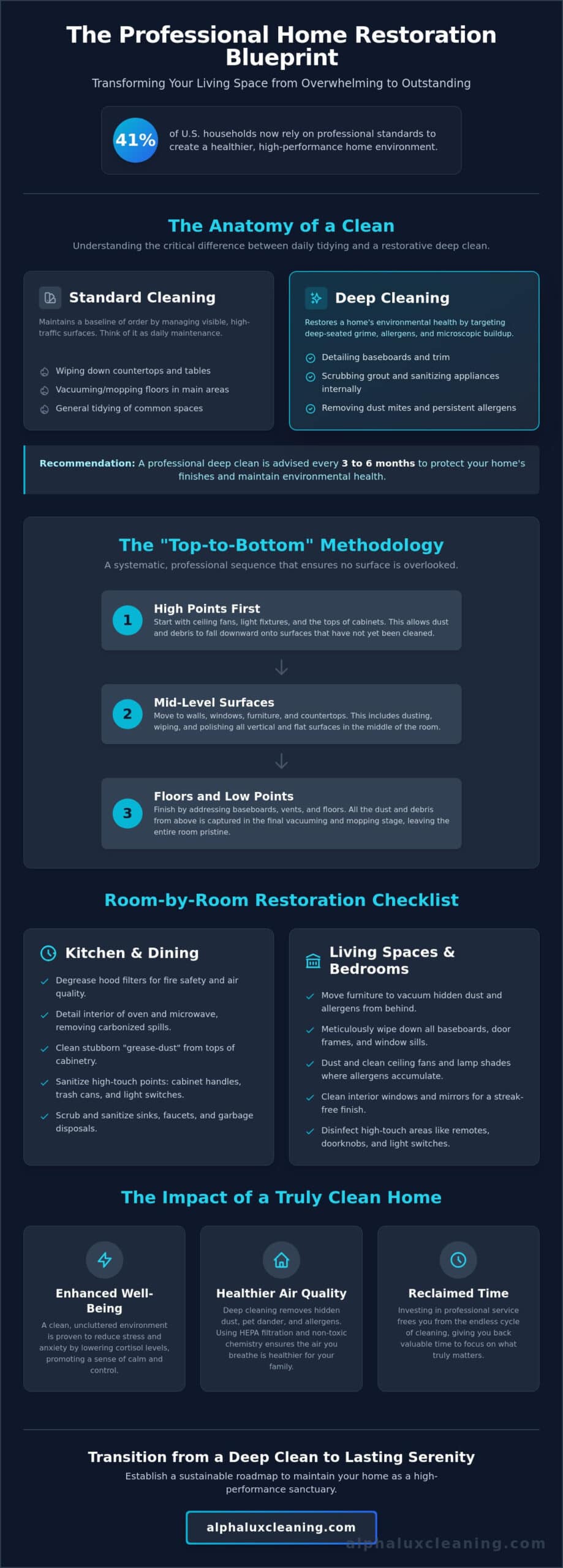 The Ultimate Deep Cleaning Checklist for Your House: A 2026 Professional Guide
