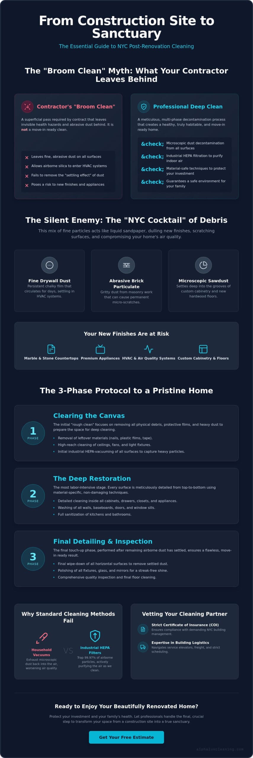 After Builders Cleaning Services NYC: The Ultimate Restoration Guide for 2026