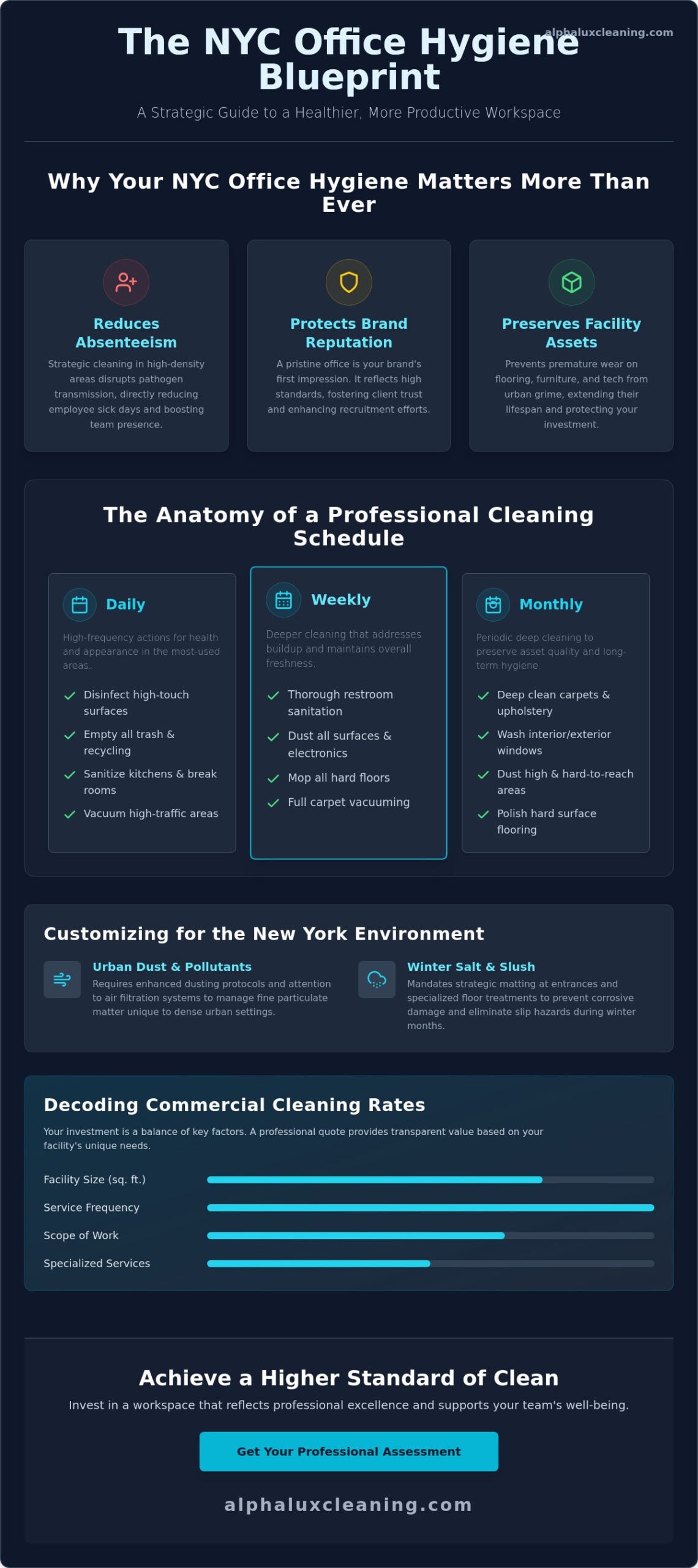 The Ultimate Office Cleaning Schedule Template & Commercial Cleaning Rates in New York (2026)