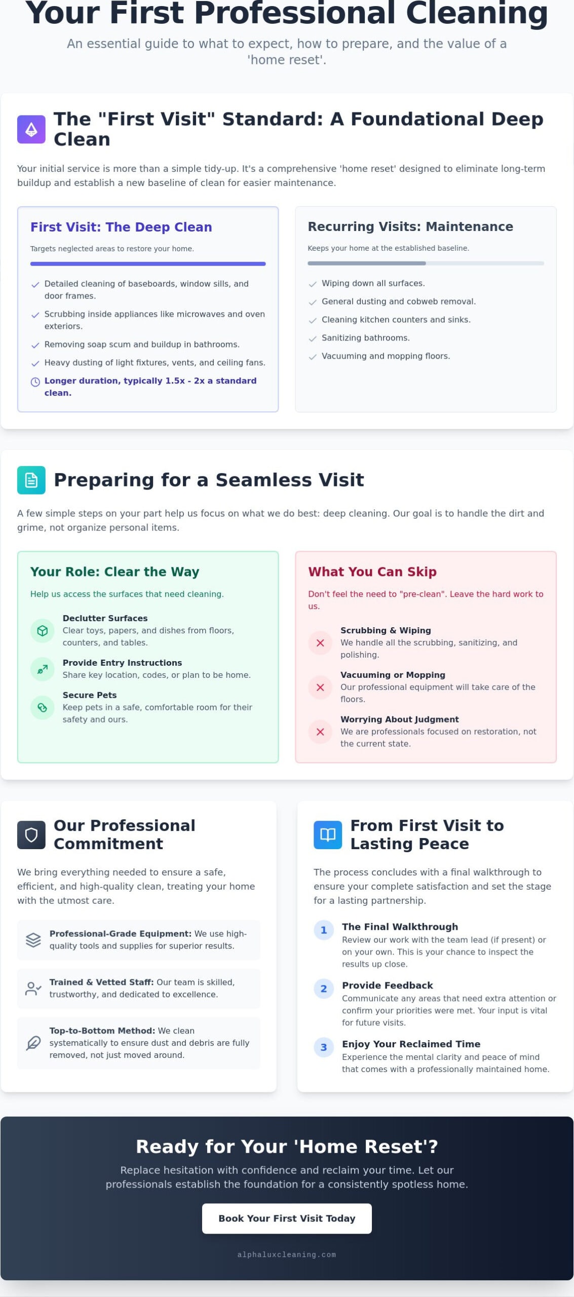 What to Expect From a Cleaning Service First Visit: A Professional Guide
