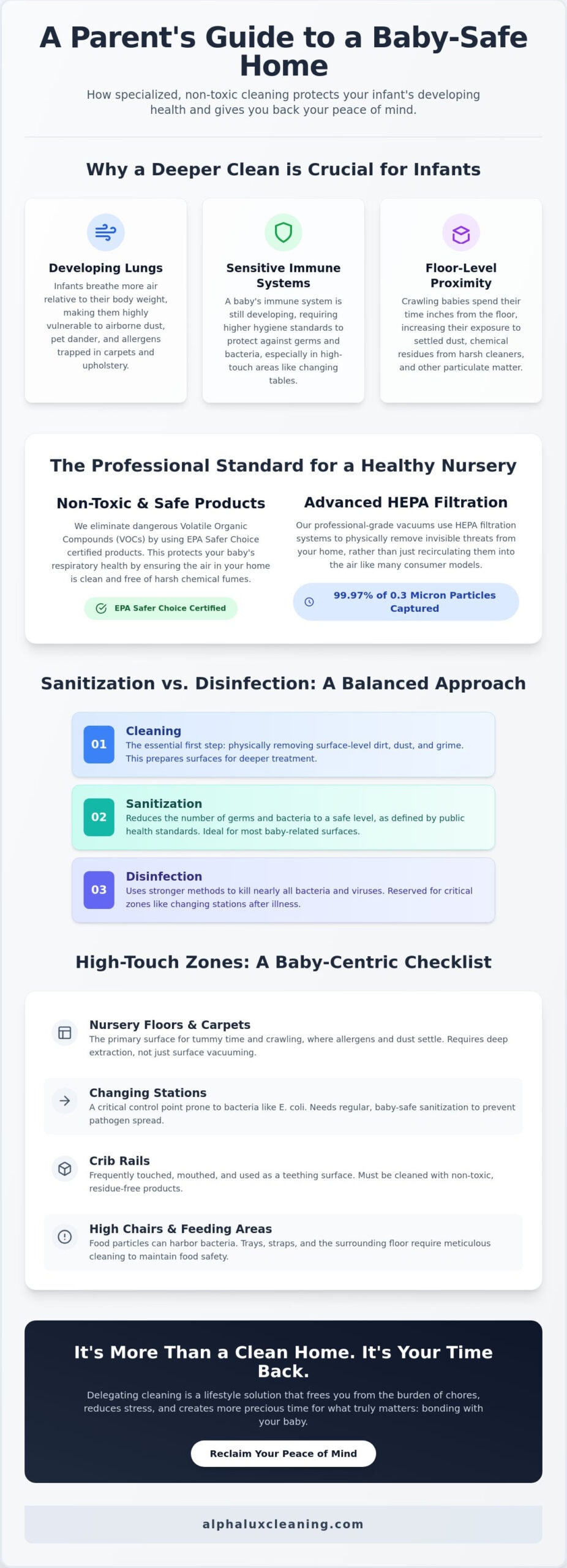 Professional Cleaning Services for Homes with Babies: A Guide to Safety and Sanity