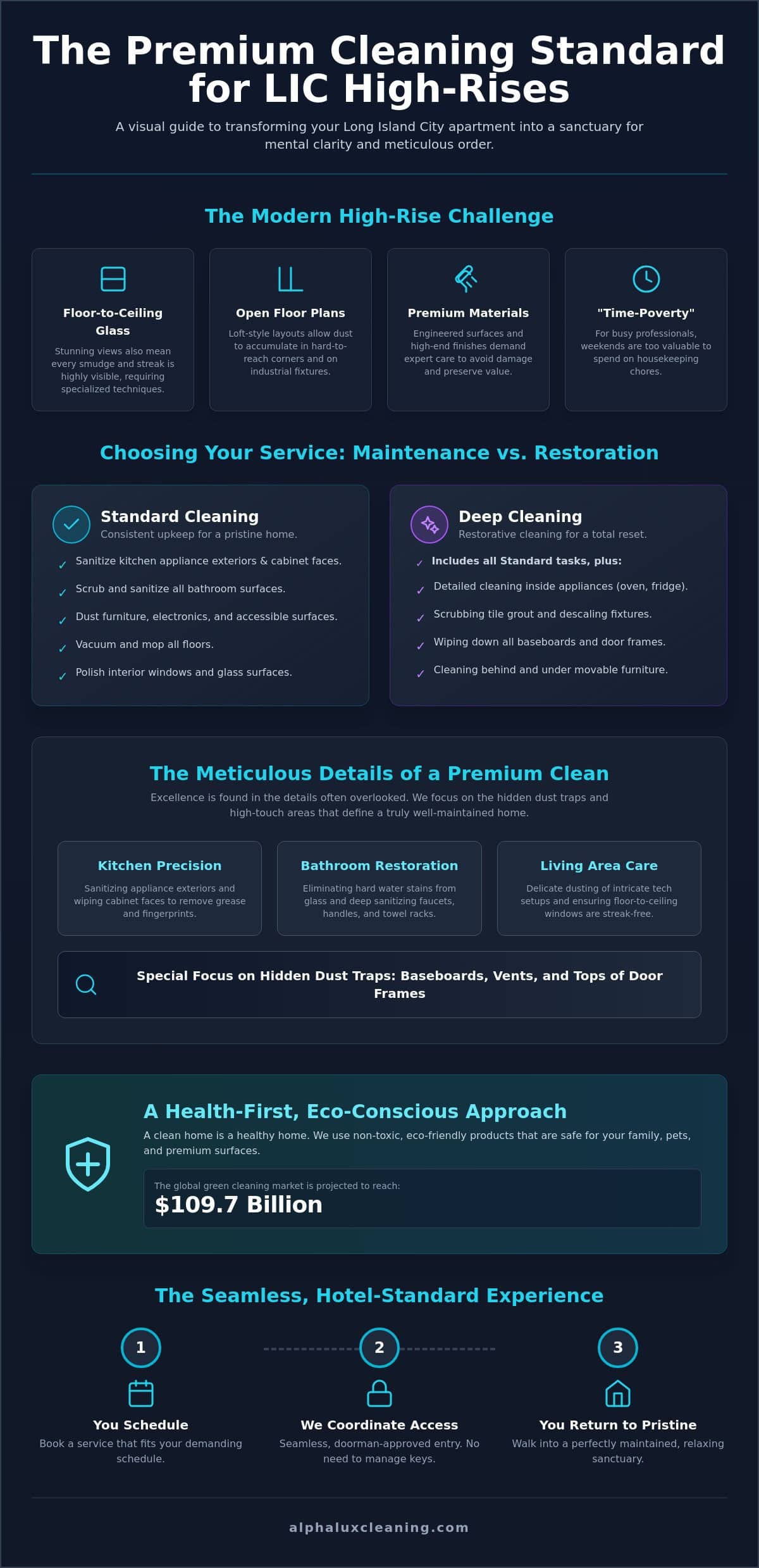 Premium Apartment Cleaning Services in Long Island City: Your 2026 Guide