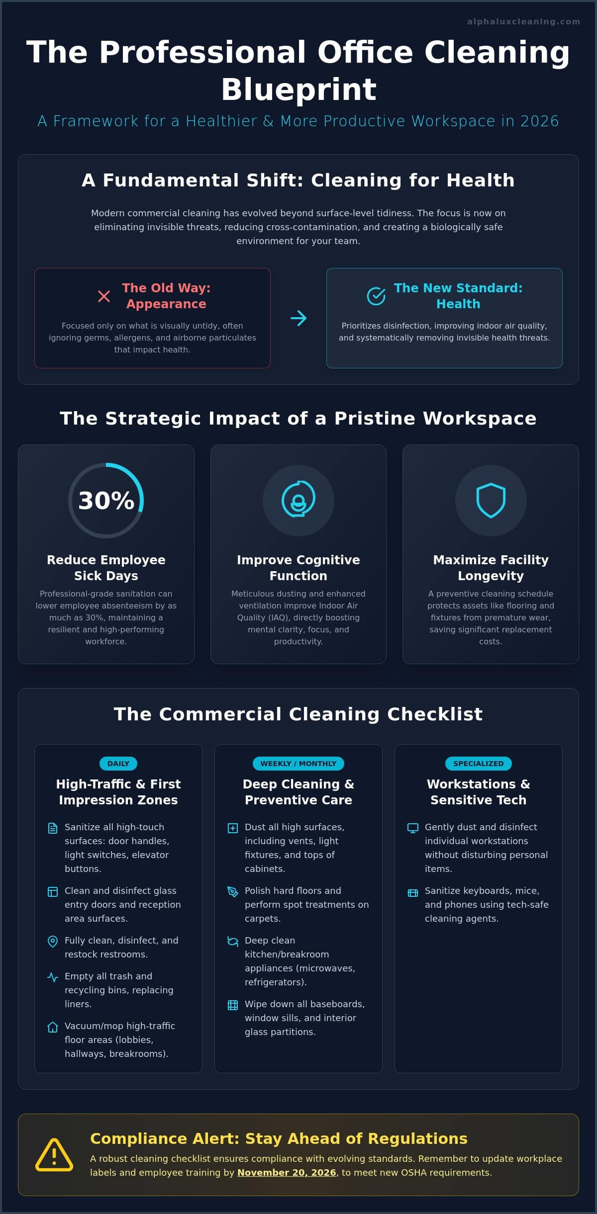 The Ultimate Commercial Office Cleaning Checklist for 2026