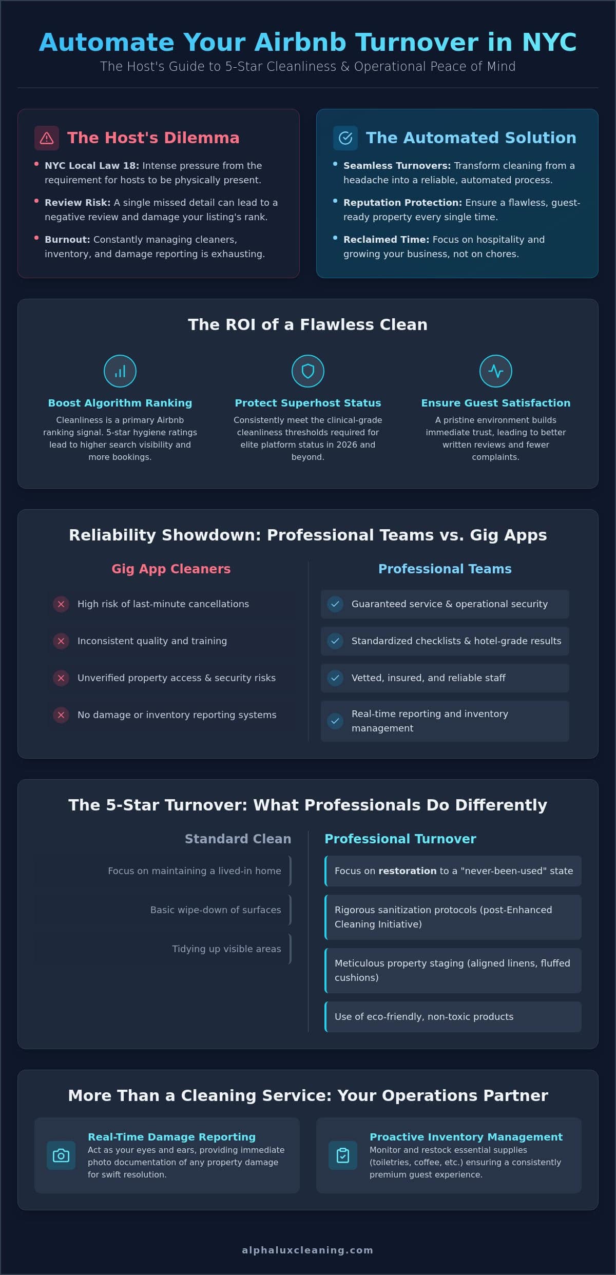 Airbnb Cleaning Services NYC: The Host’s Guide to 5-Star Turnovers in 2026