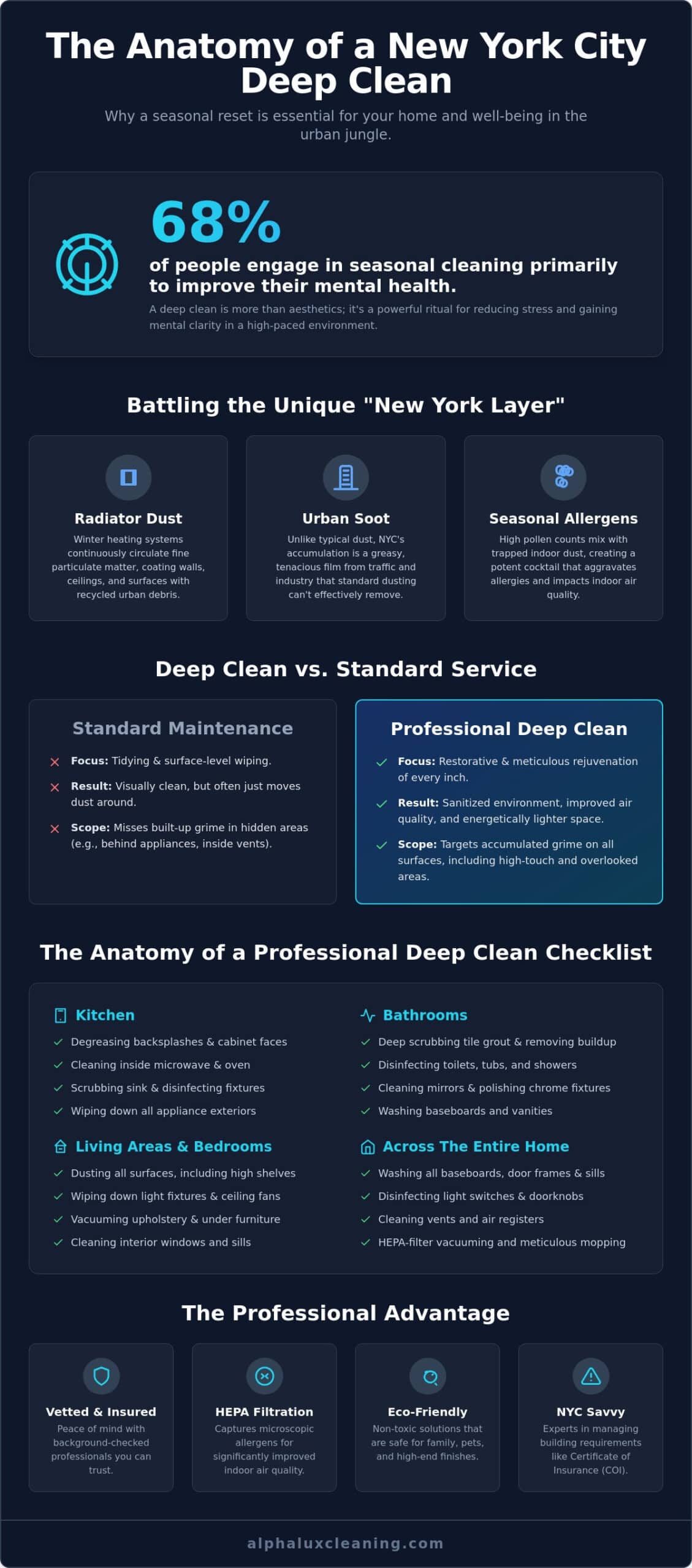 Expert Spring Cleaning Services NYC: Your 2026 Guide to a Fresh Home