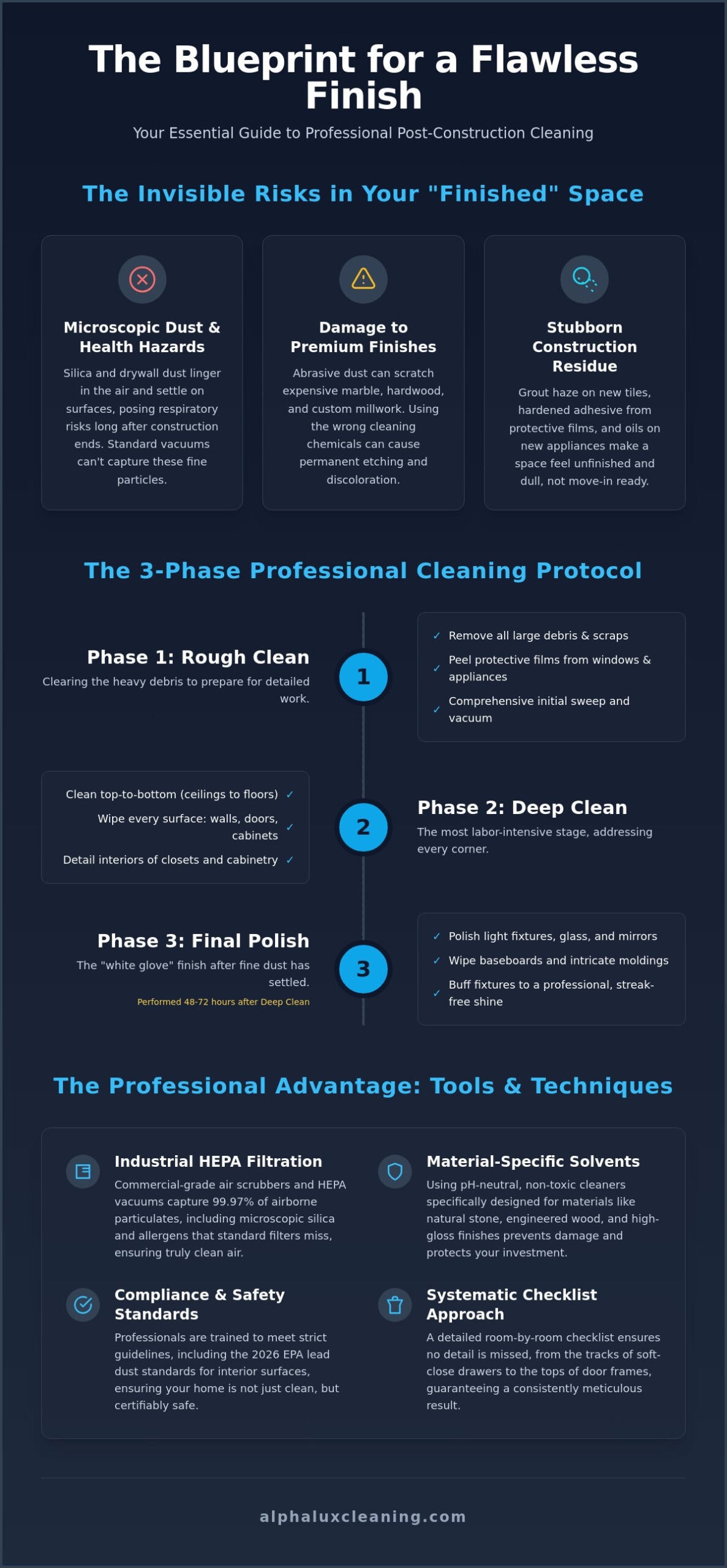 The Ultimate Post-Construction Cleaning Checklist for 2026