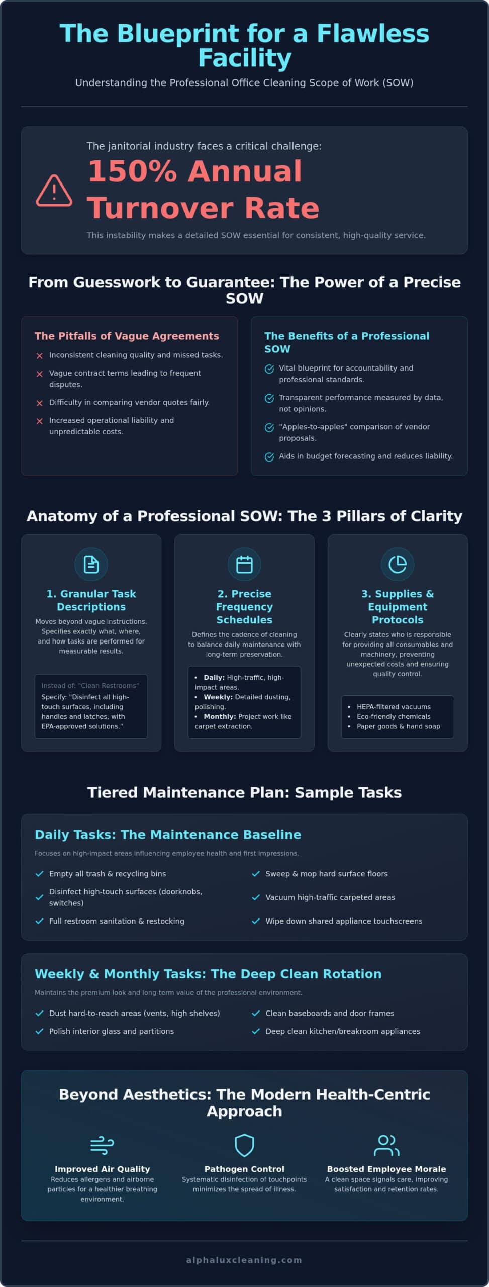 The Definitive Office Cleaning Scope of Work Template for 2026