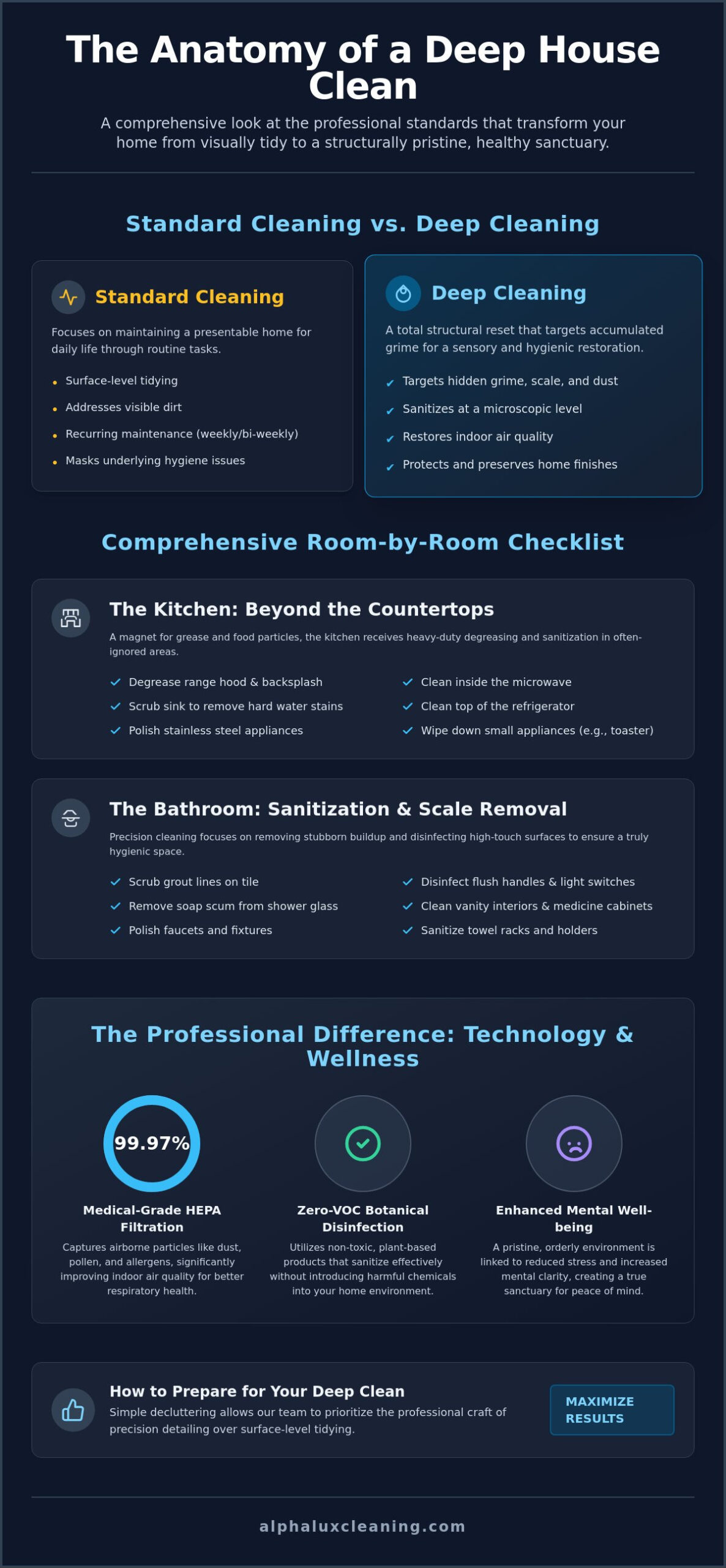 What is Included in a Deep House Cleaning? The Ultimate 2026 Checklist