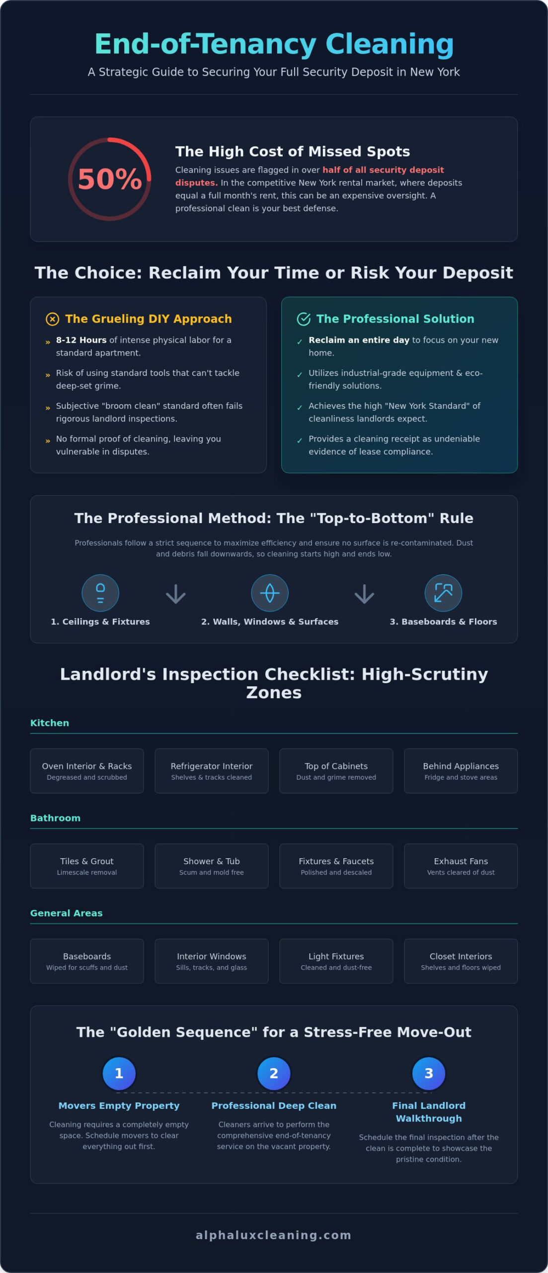The Ultimate End of Tenancy Cleaning Checklist: Secure Your Deposit in 2026