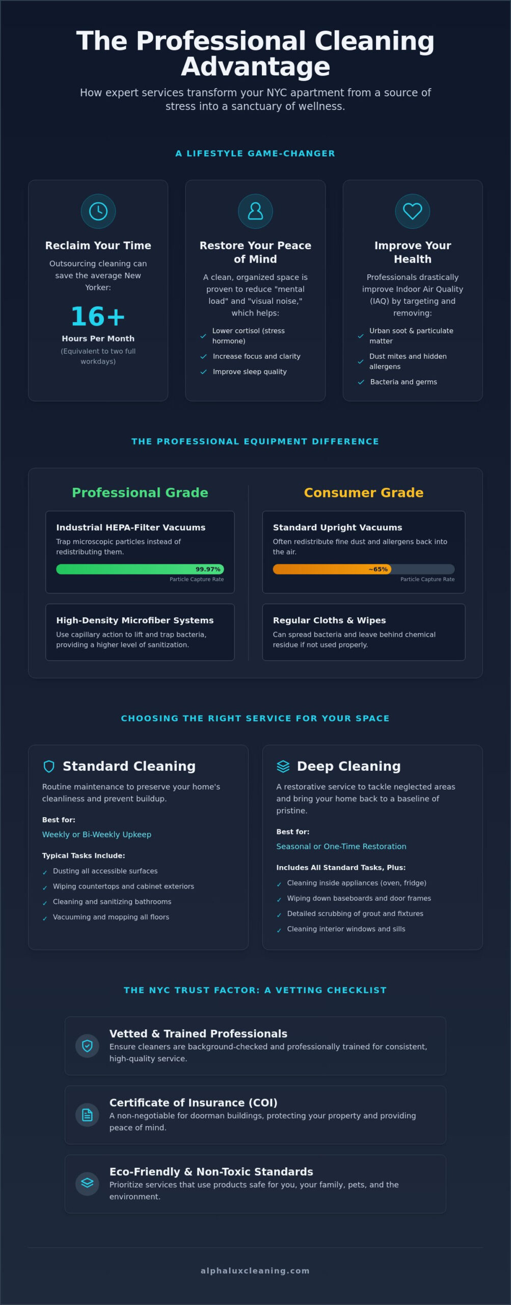 Professional Apartment Cleaning Services NYC: The 2026 Guide to a Spotless Home