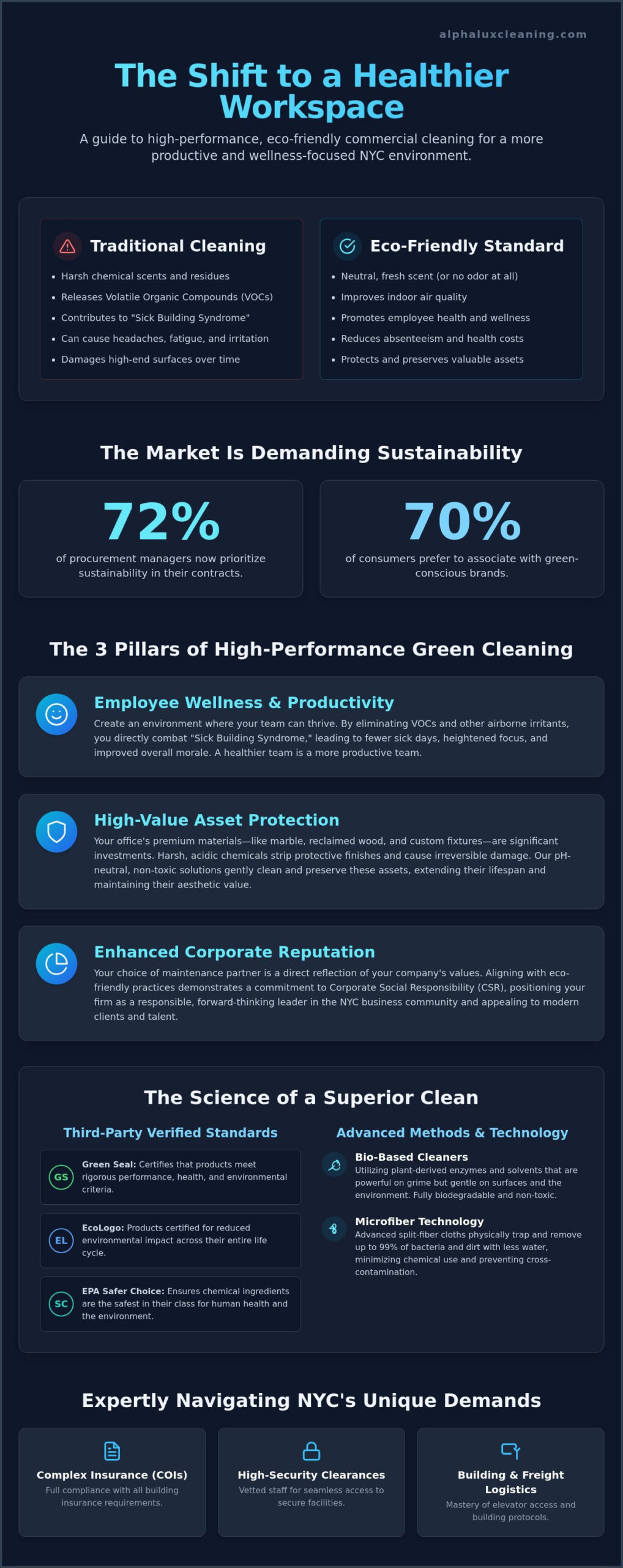 Eco-Friendly Commercial Cleaning NYC: The Definitive 2026 Guide for Businesses