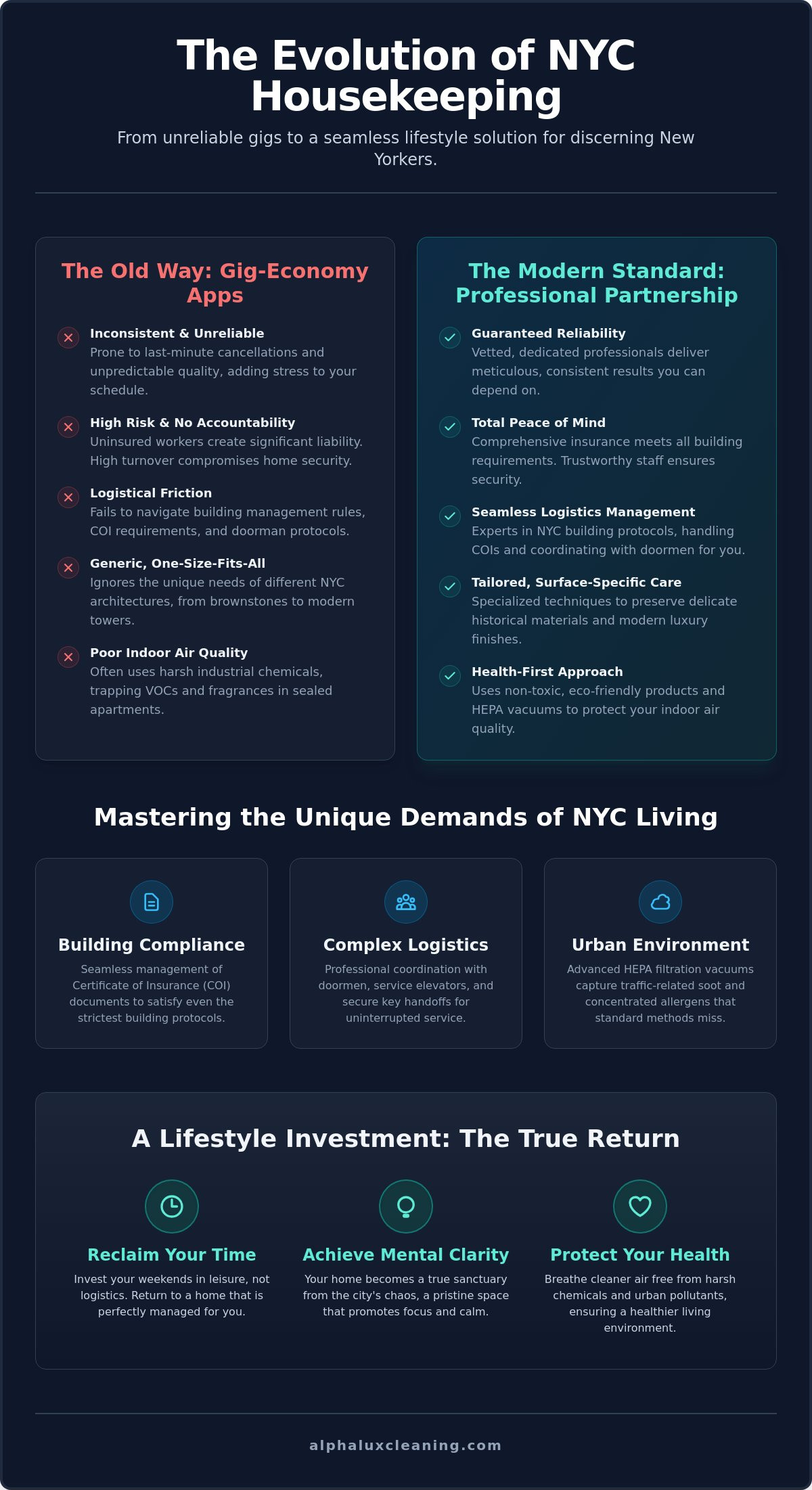 The Premier Housekeeping Services NYC: Elevating Urban Living in 2026