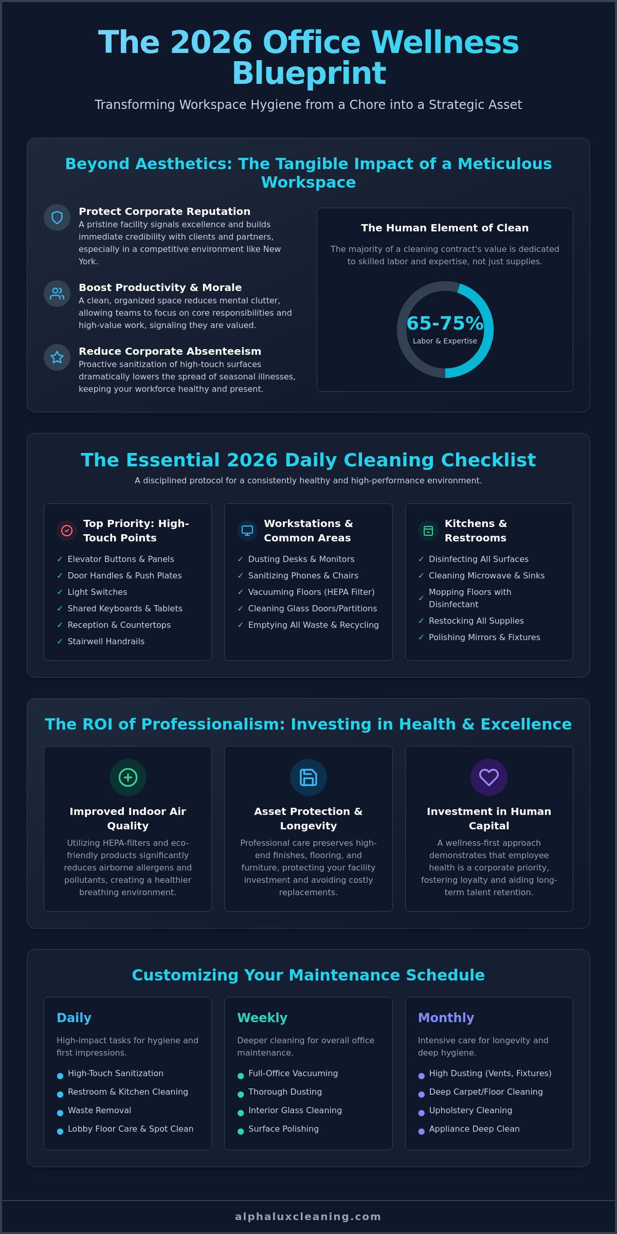 The 2026 Daily Office Cleaning Checklist: Elevating New York Workspaces