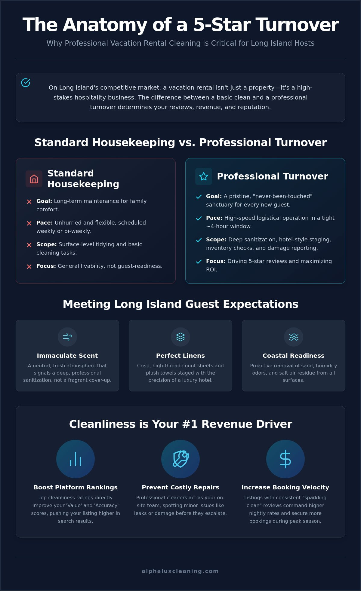Vacation Rental Cleaning Long Island: The Host’s Guide to 5-Star Turnovers