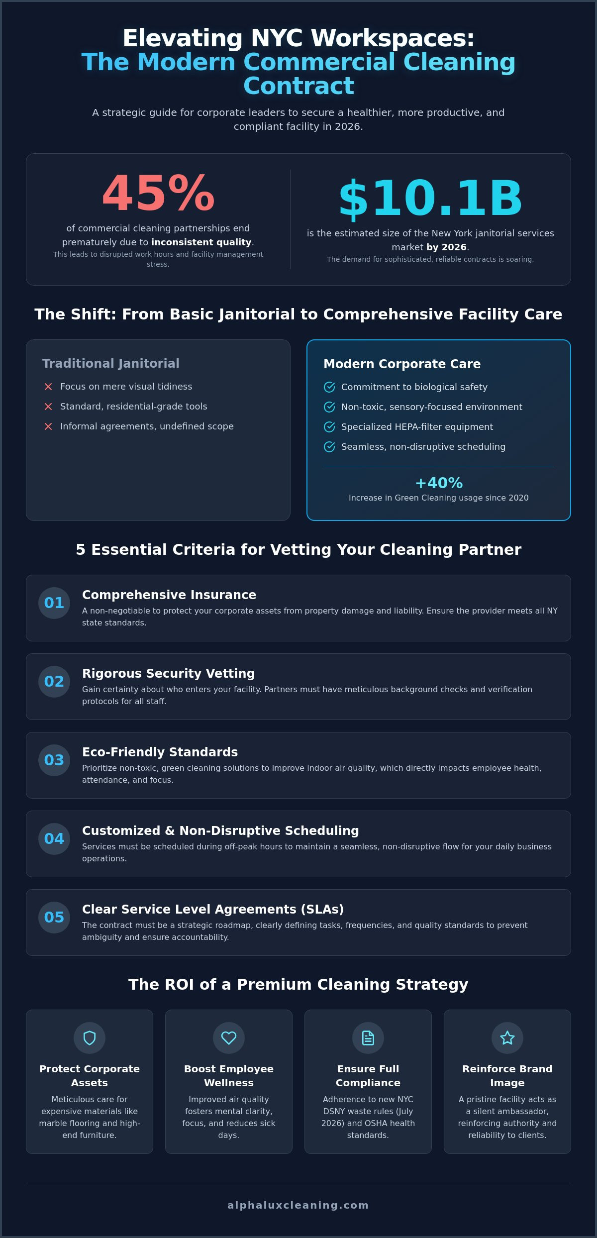 Commercial Cleaning Contracts in New York: The 2026 Corporate Strategy