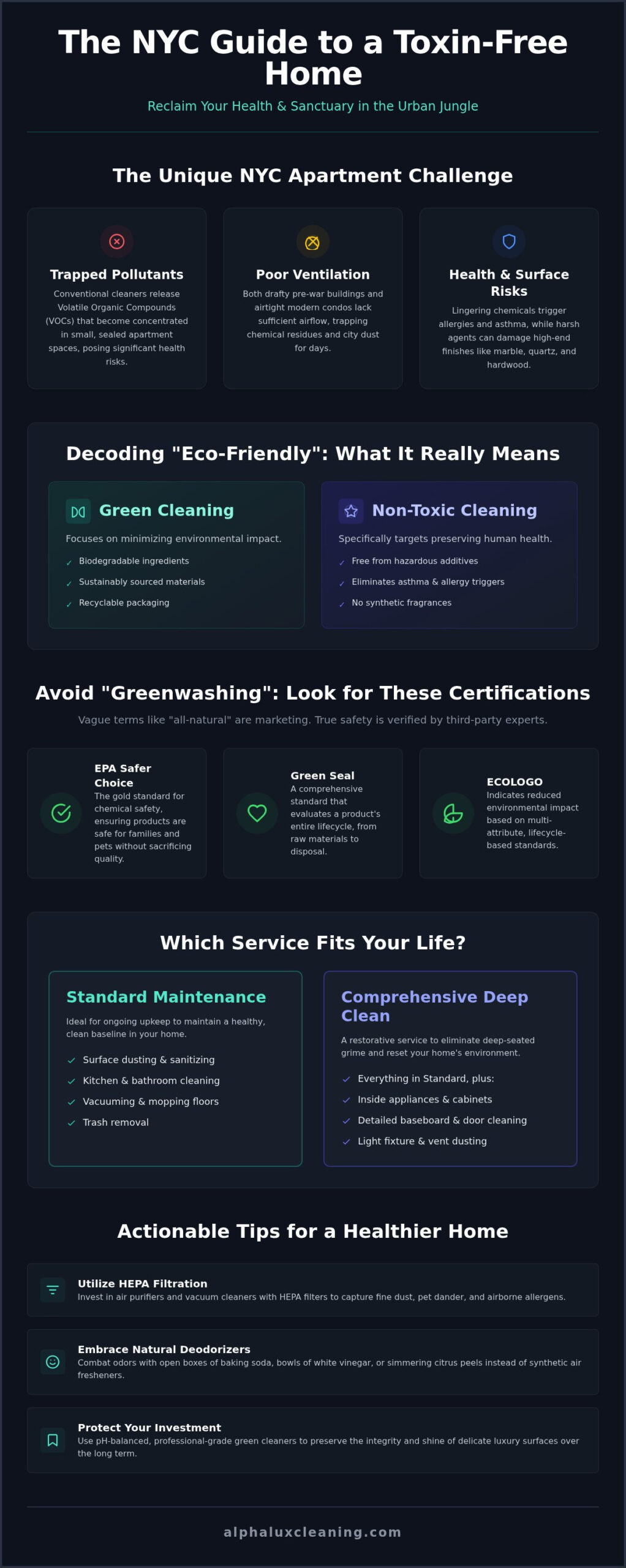 Eco-Friendly House Cleaning NYC: The 2026 Guide to Non-Toxic Urban Living