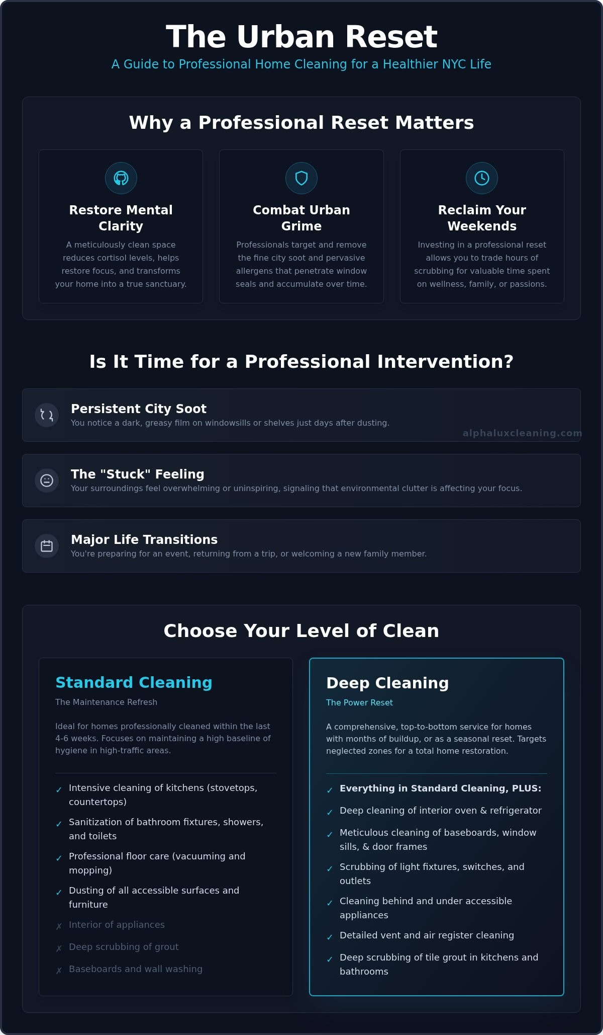 One-Time Cleaning Service: The Ultimate Guide to a Professional Home Reset in NYC