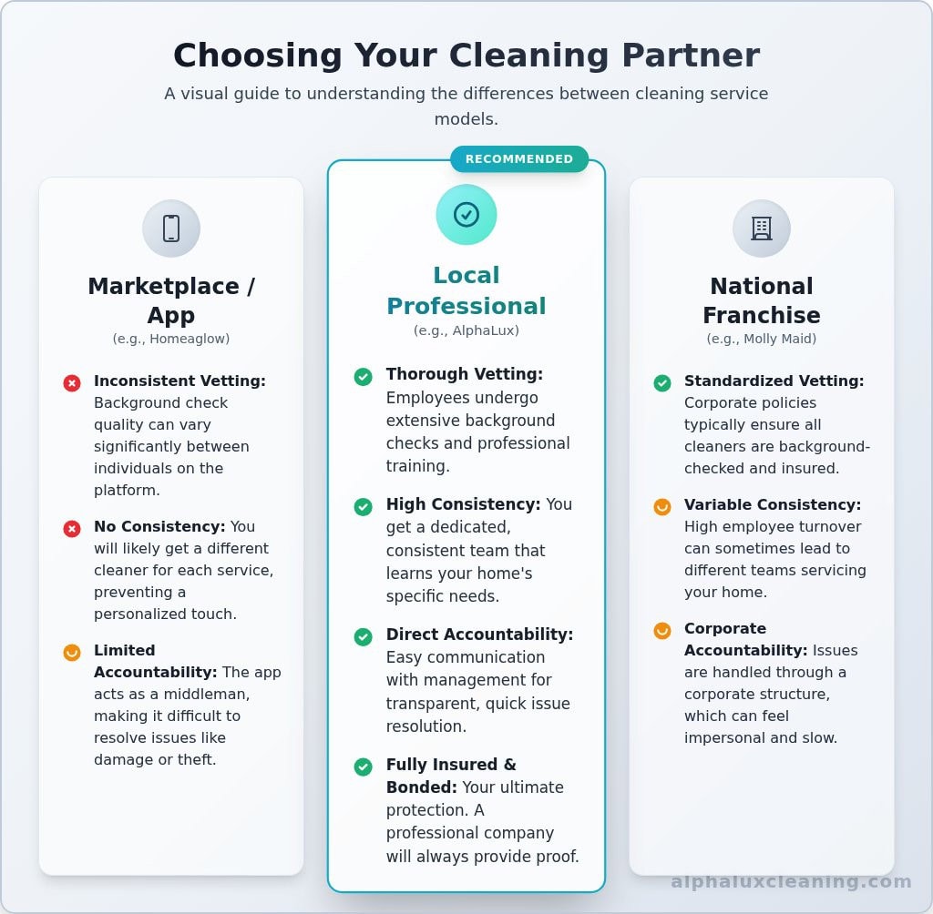 Finding the Best Cleaning Company Near Me: A Complete Guide