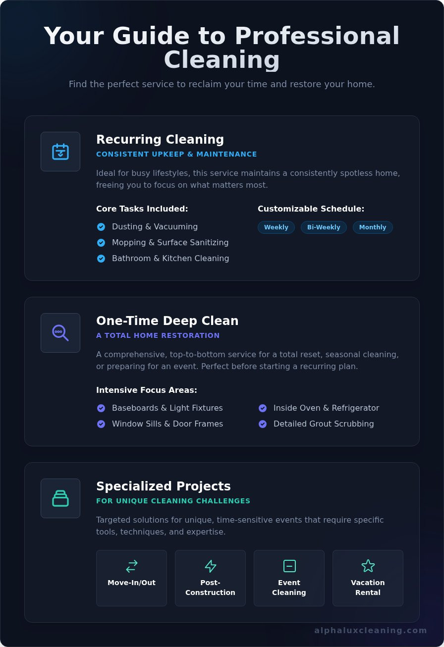 Professional Cleaning Services: Your Guide to a Spotless Space