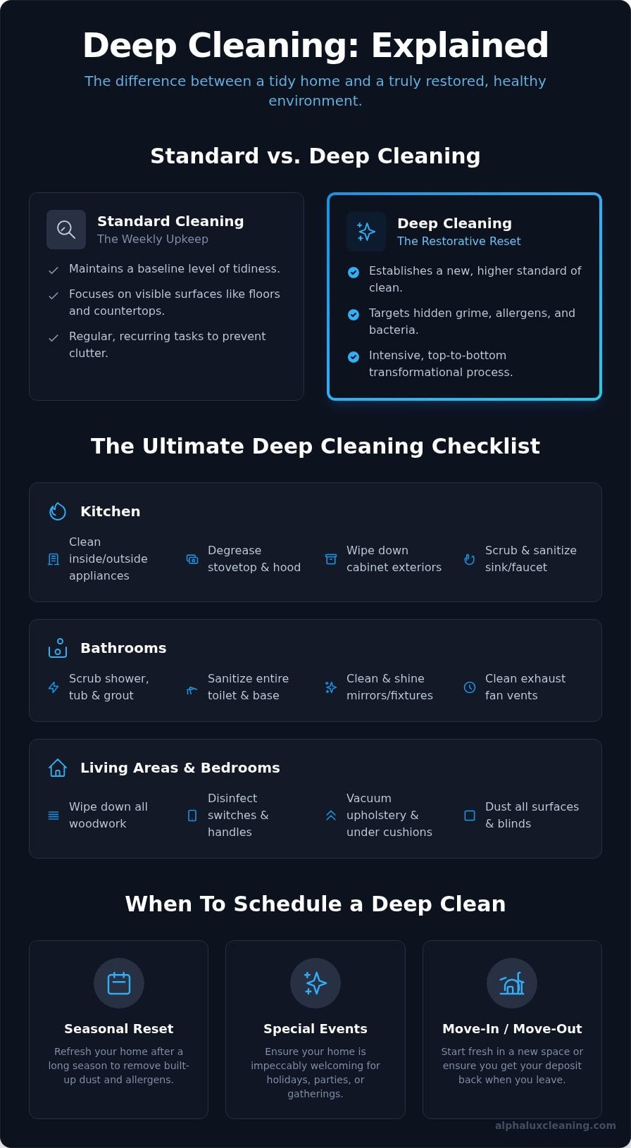 Deep Cleaning Service: The Ultimate Guide to a Spotless Home