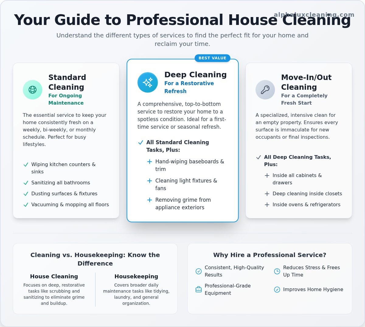 The Ultimate Guide to House Cleaning Services