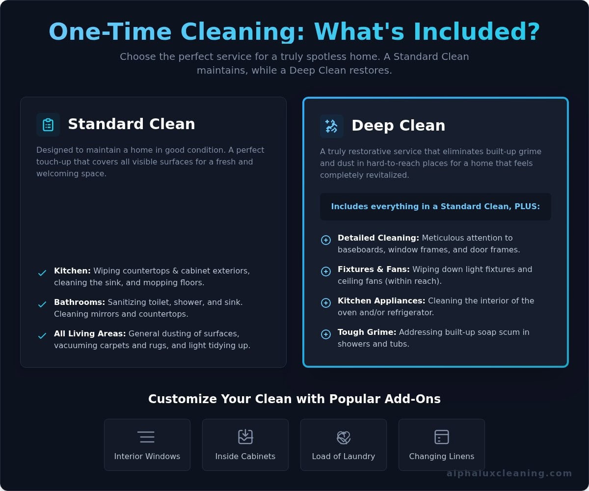 One-Time Cleaning Service: The Ultimate Guide to a Spotless Home