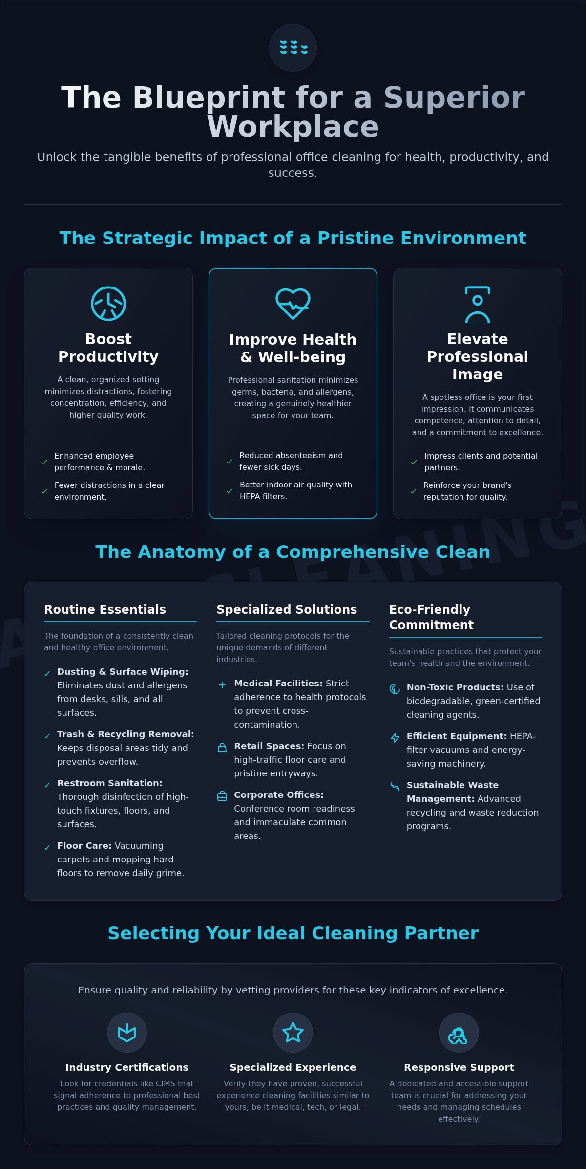 Comprehensive Guide to Office Cleaning Services
