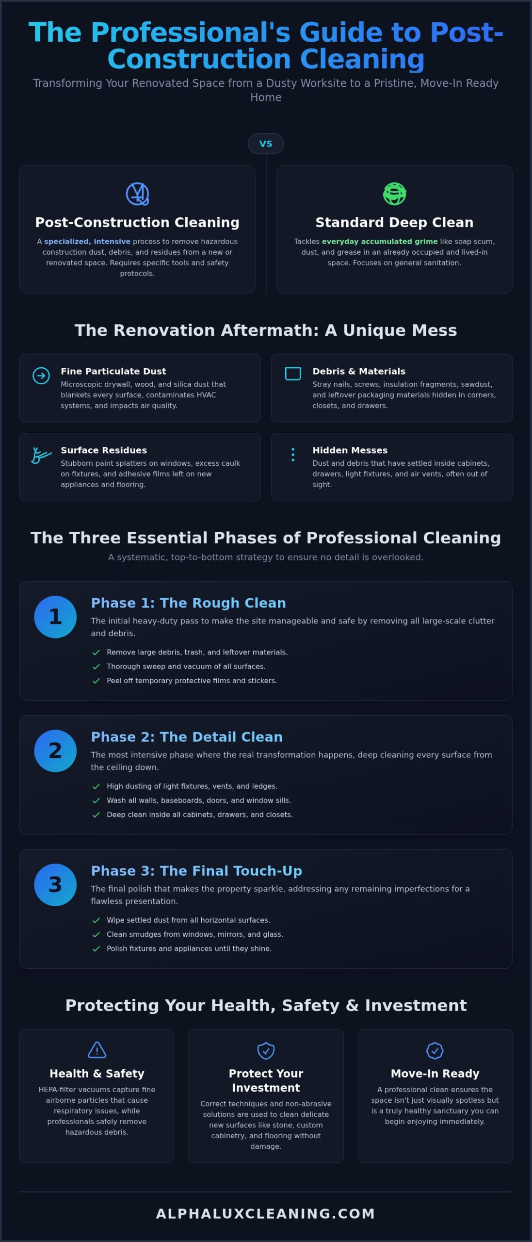 Construction Cleaning: The Ultimate Guide to Post-Renovation Cleanup