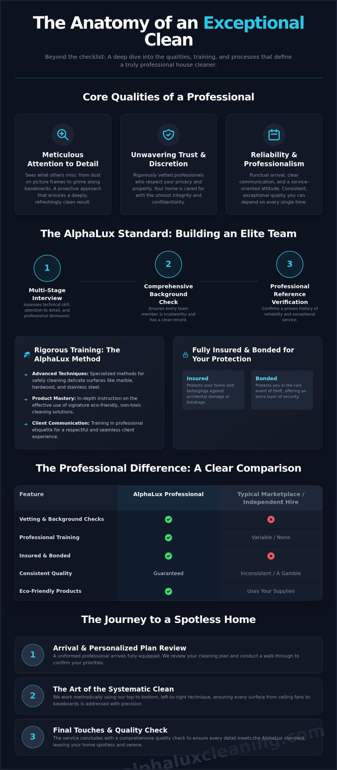 What Makes a Great House Cleaner? Meet the AlphaLux Professionals