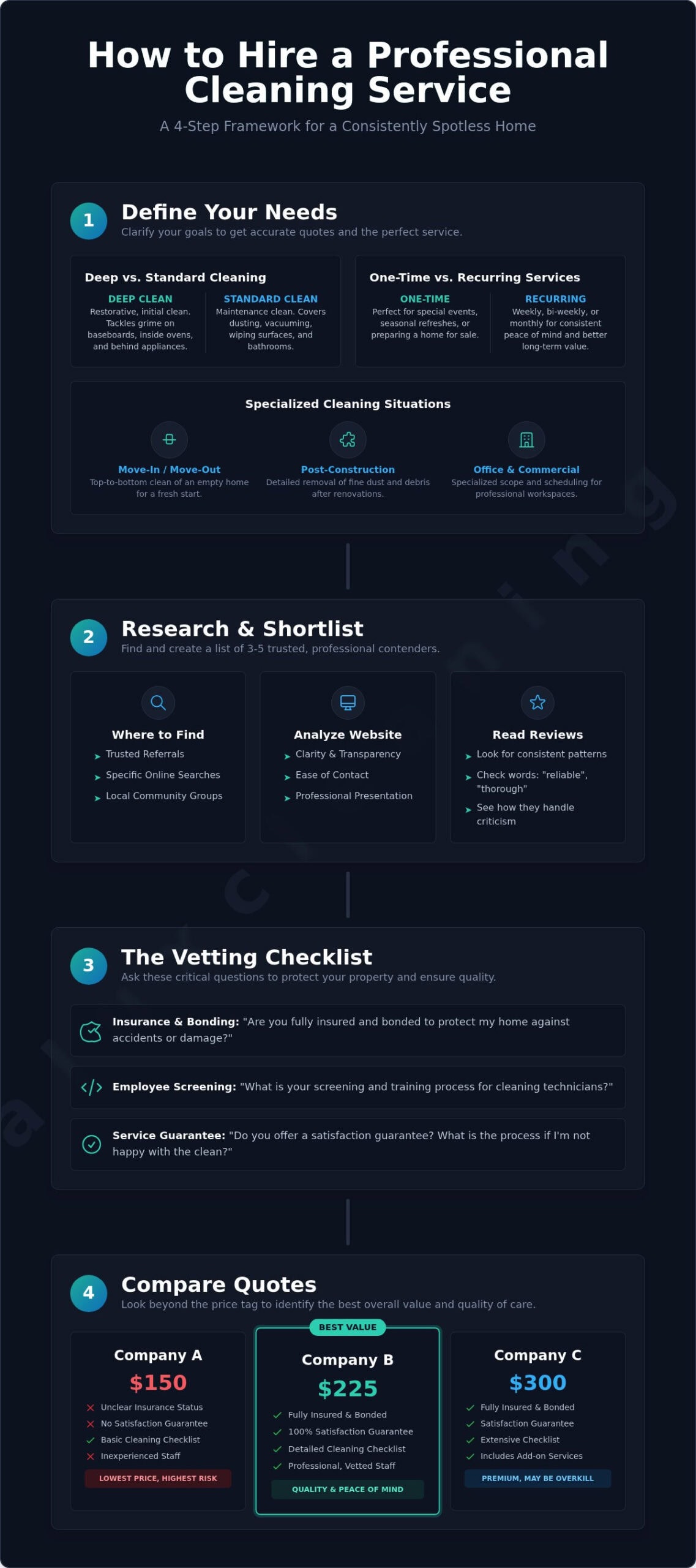 How to Choose a Cleaning Company: A Complete Guide for 2026