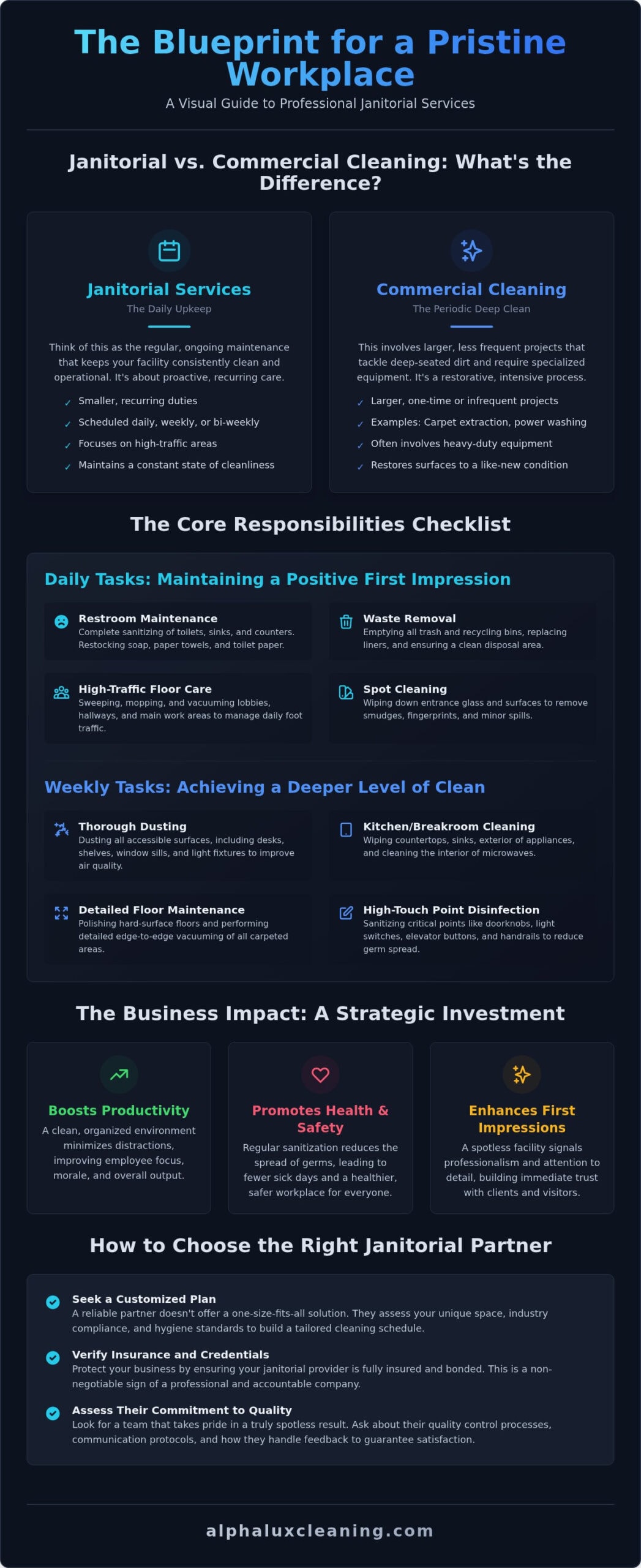 What Are Janitorial Services? A Complete Guide for Businesses