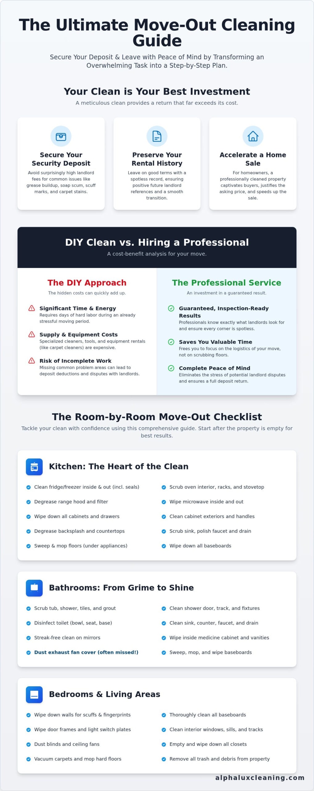 The Ultimate Move-Out Cleaning Checklist