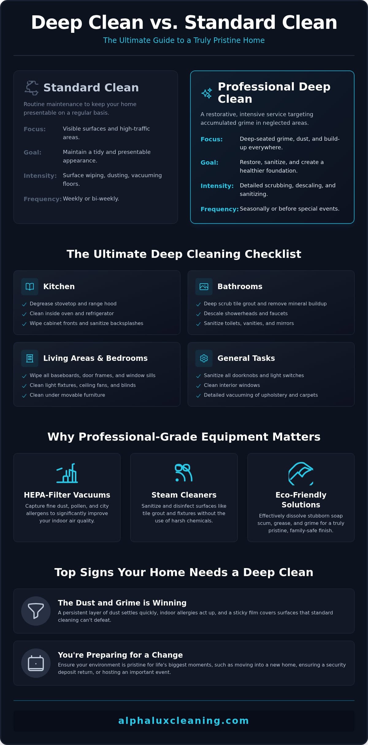 Deep Cleaning Services NYC: A Complete Guide to a Spotless Home