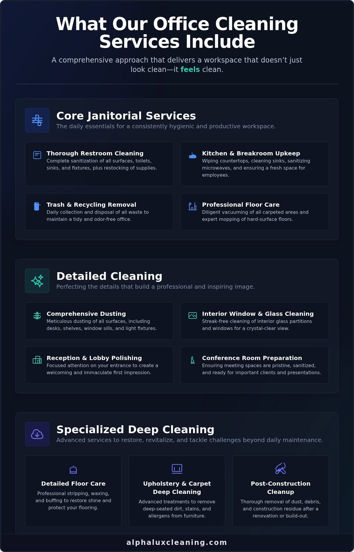 Professional Office Cleaning Services in Brooklyn: A Higher Standard for Your Workspace